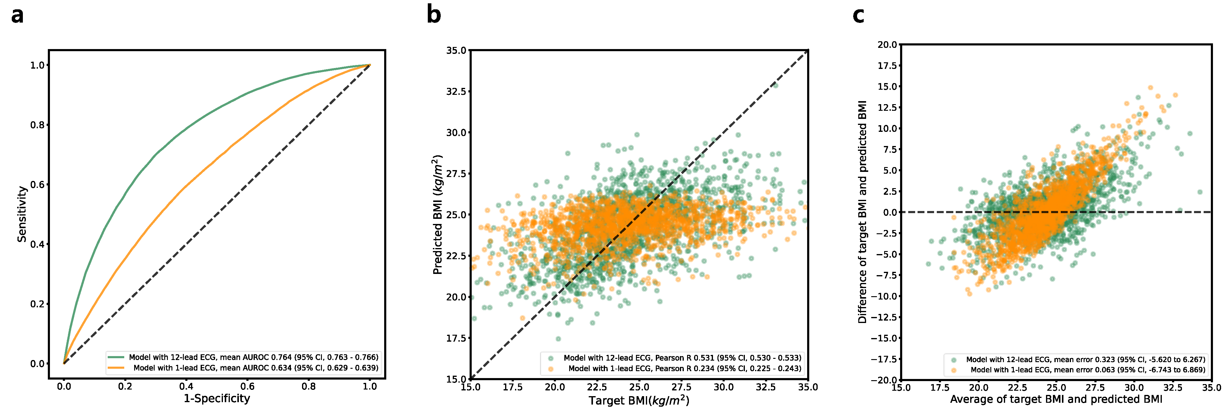 Jcm 12 02828 g007 Jcm 12 02828 g007