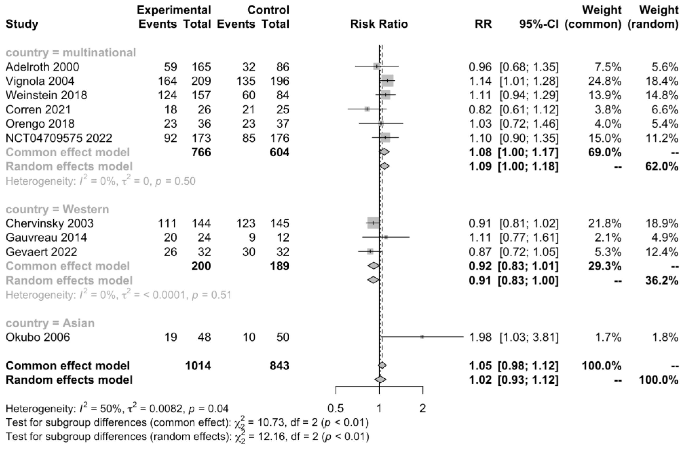 Jcm 12 02848 g003 Jcm 12 02848 g003