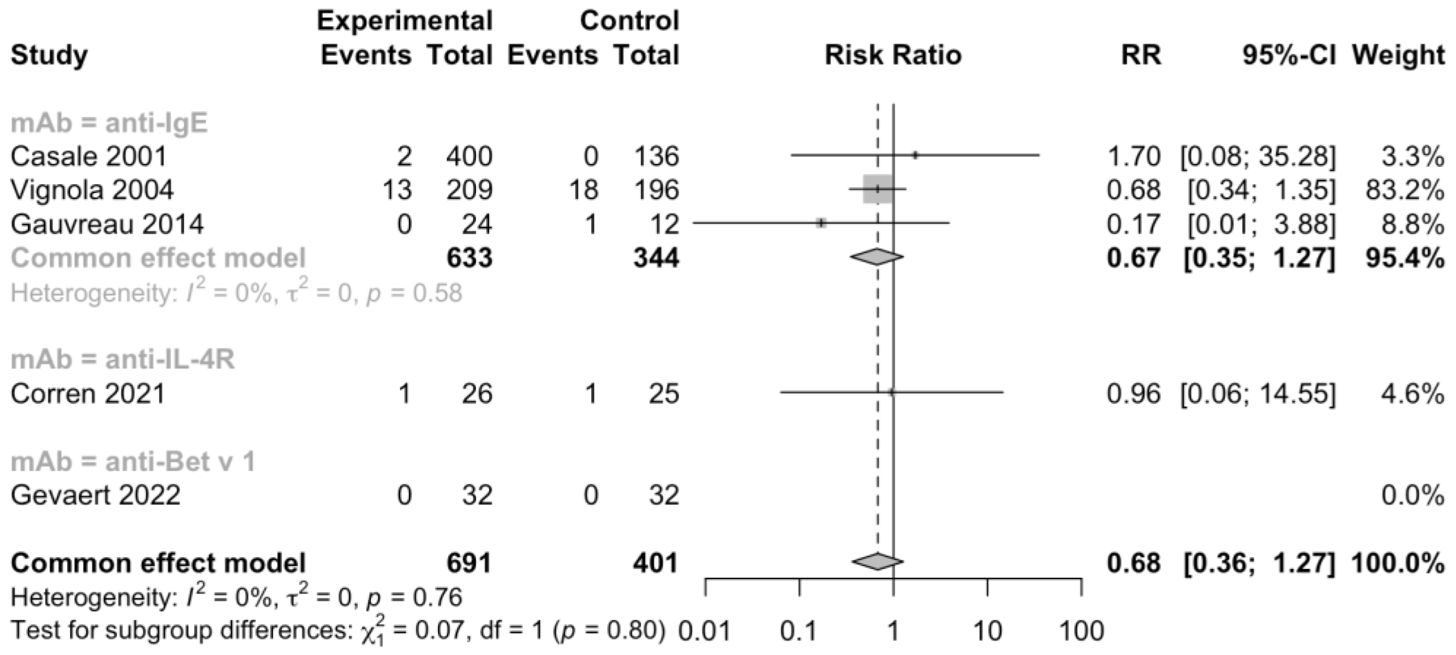 Jcm 12 02848 g005 Jcm 12 02848 g005