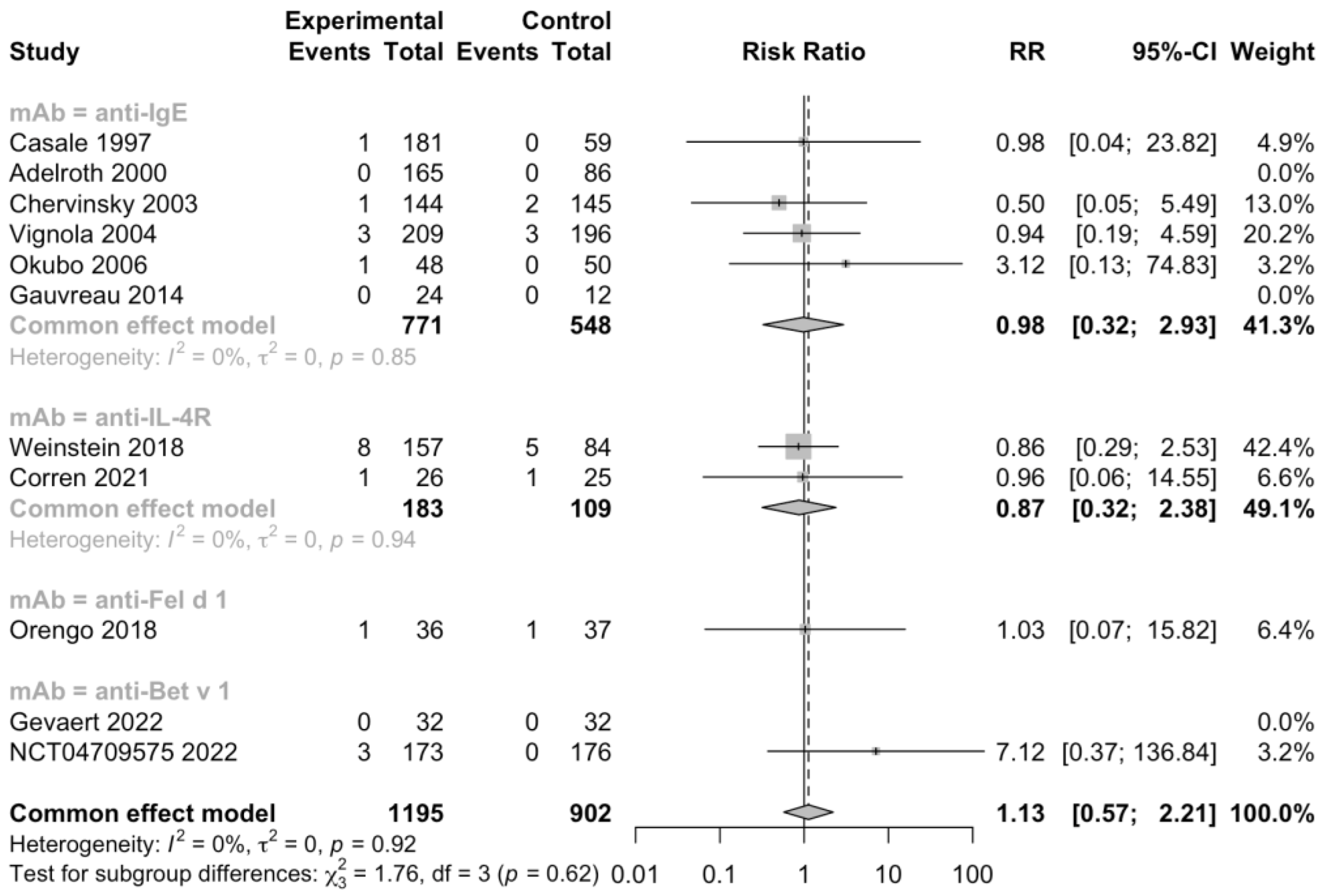 Jcm 12 02848 g007 Jcm 12 02848 g007