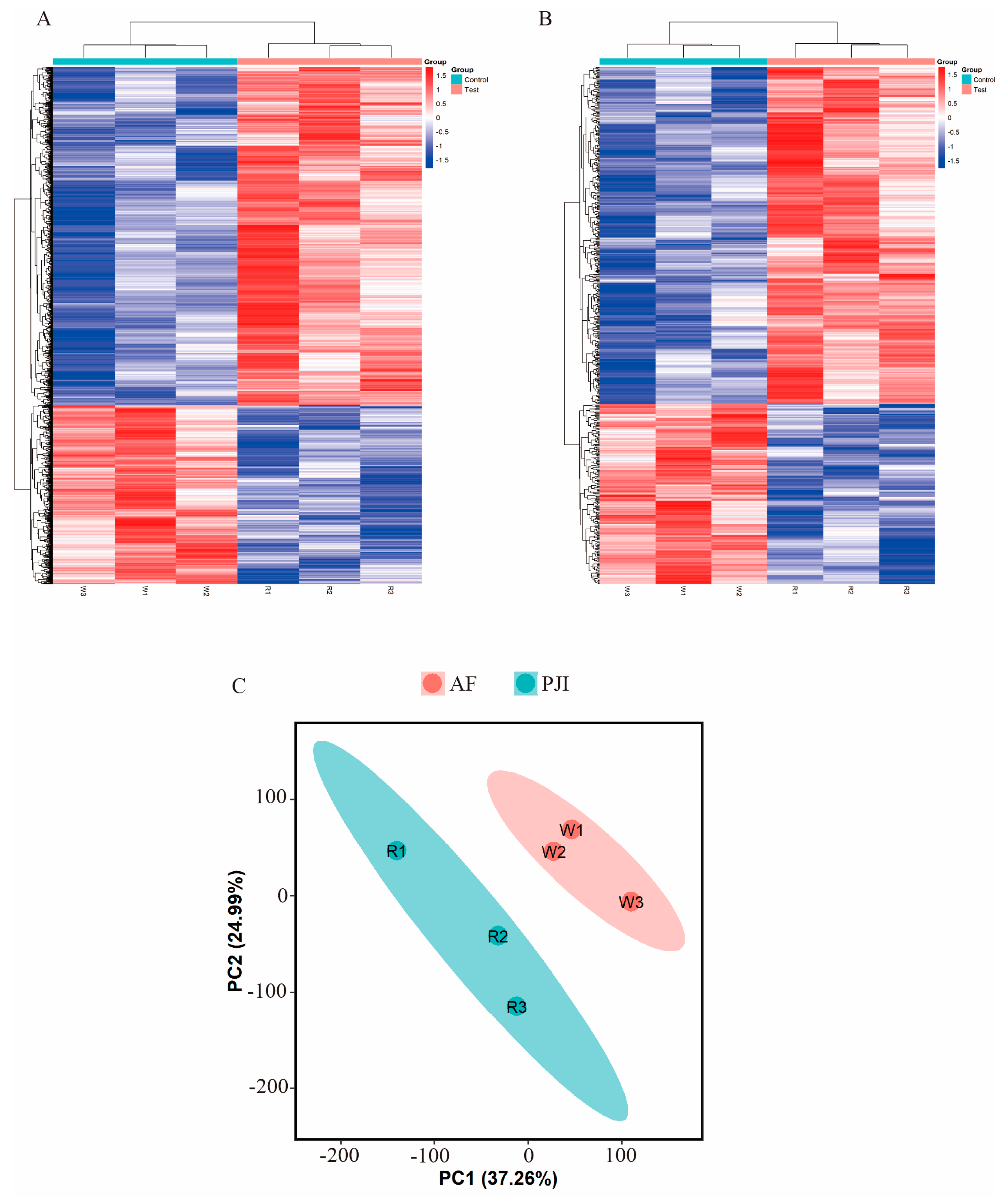 Jcm 12 02863 g003 Jcm 12 02863 g003