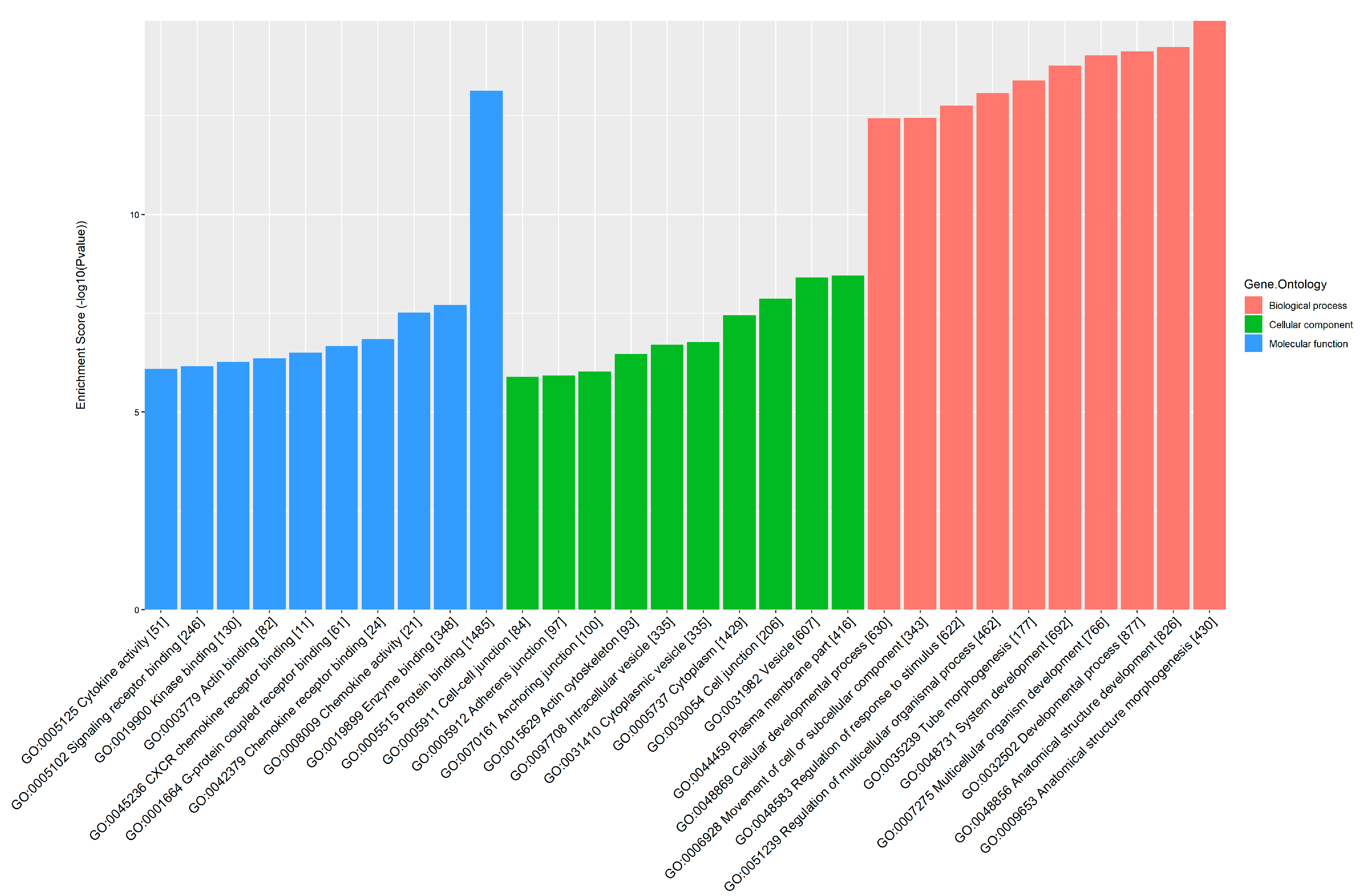Jcm 12 02863 g005 Jcm 12 02863 g005
