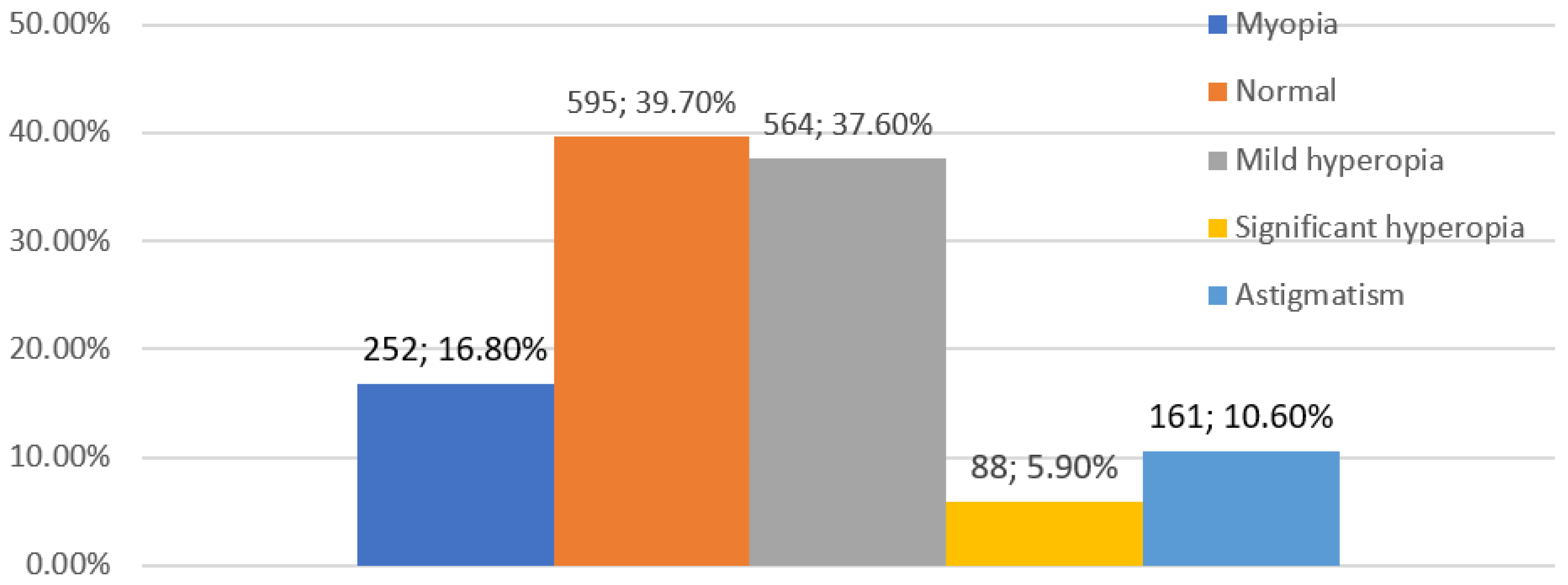 Jcm 12 02880 g001 Jcm 12 02880 g001