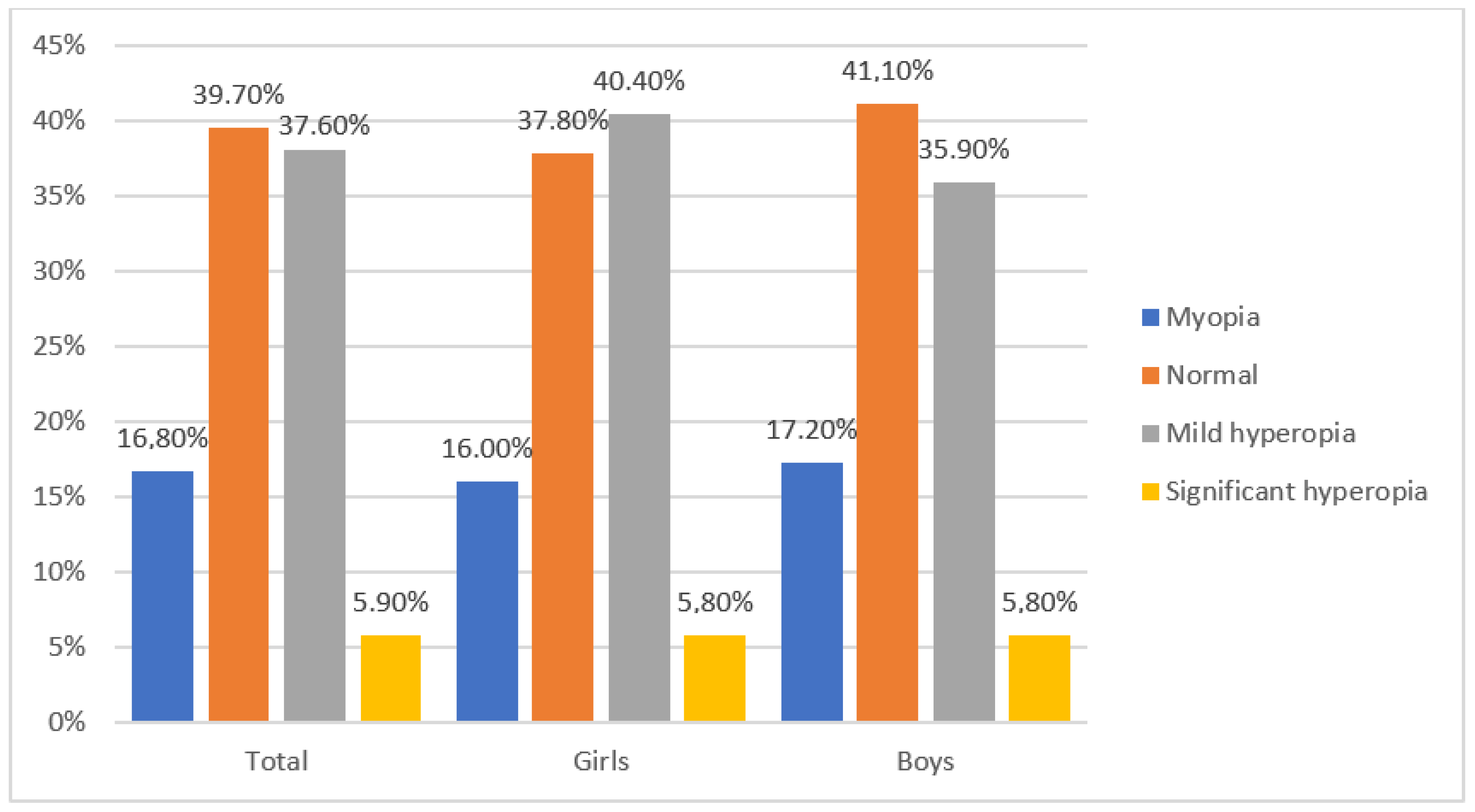 Jcm 12 02880 g002 Jcm 12 02880 g002