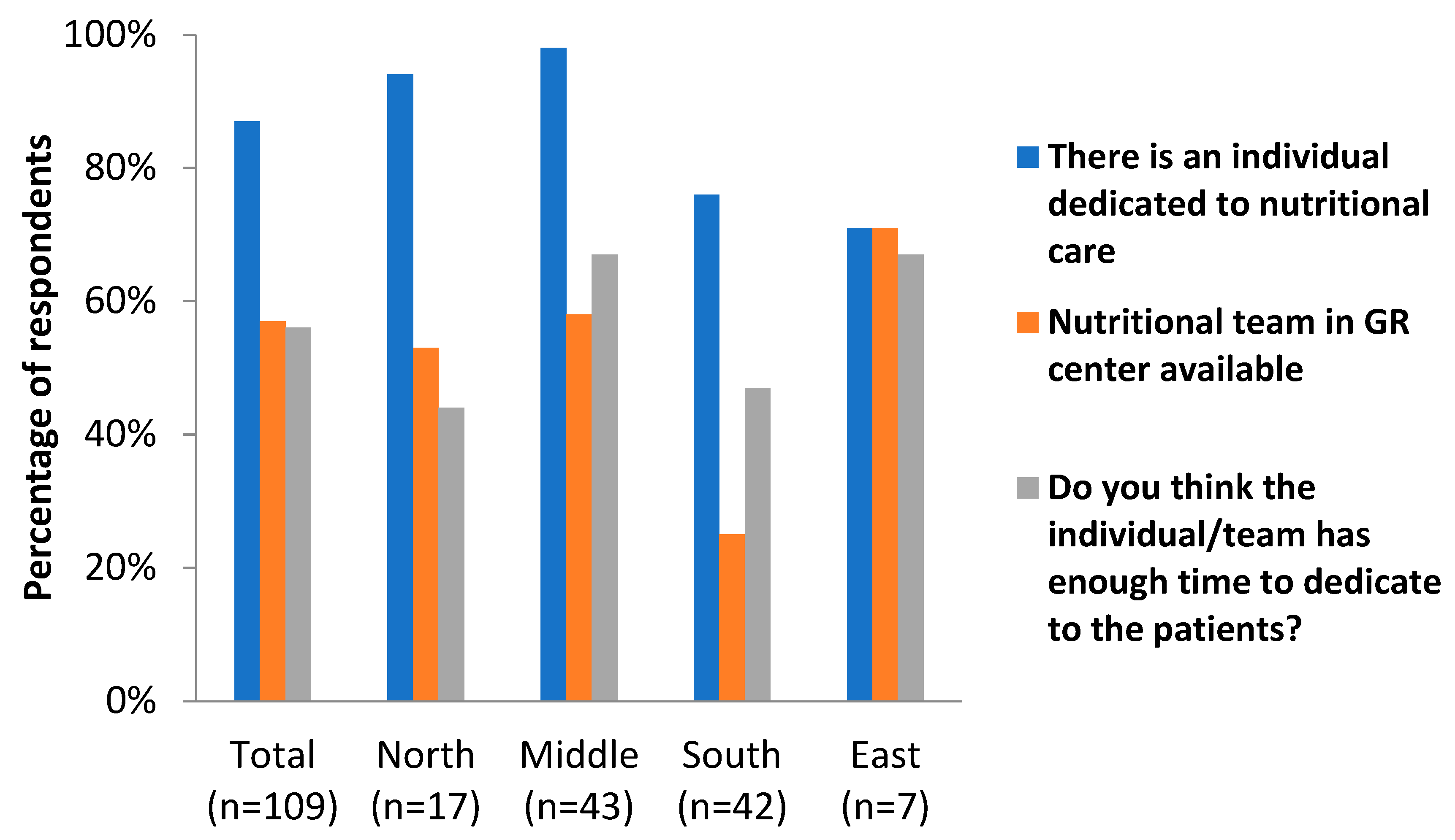 Jcm 12 02918 g001 Jcm 12 02918 g001