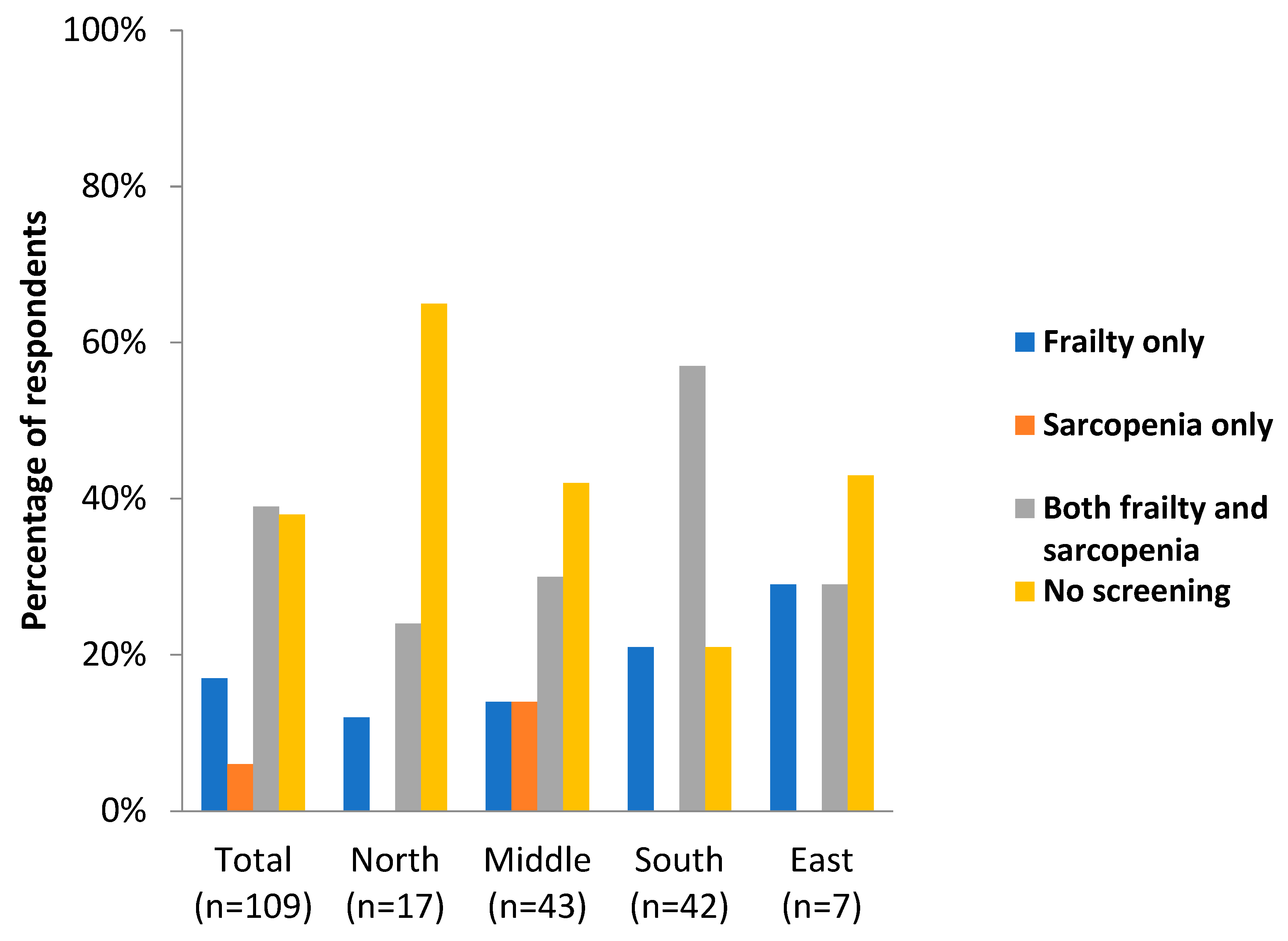Jcm 12 02918 g002 Jcm 12 02918 g002