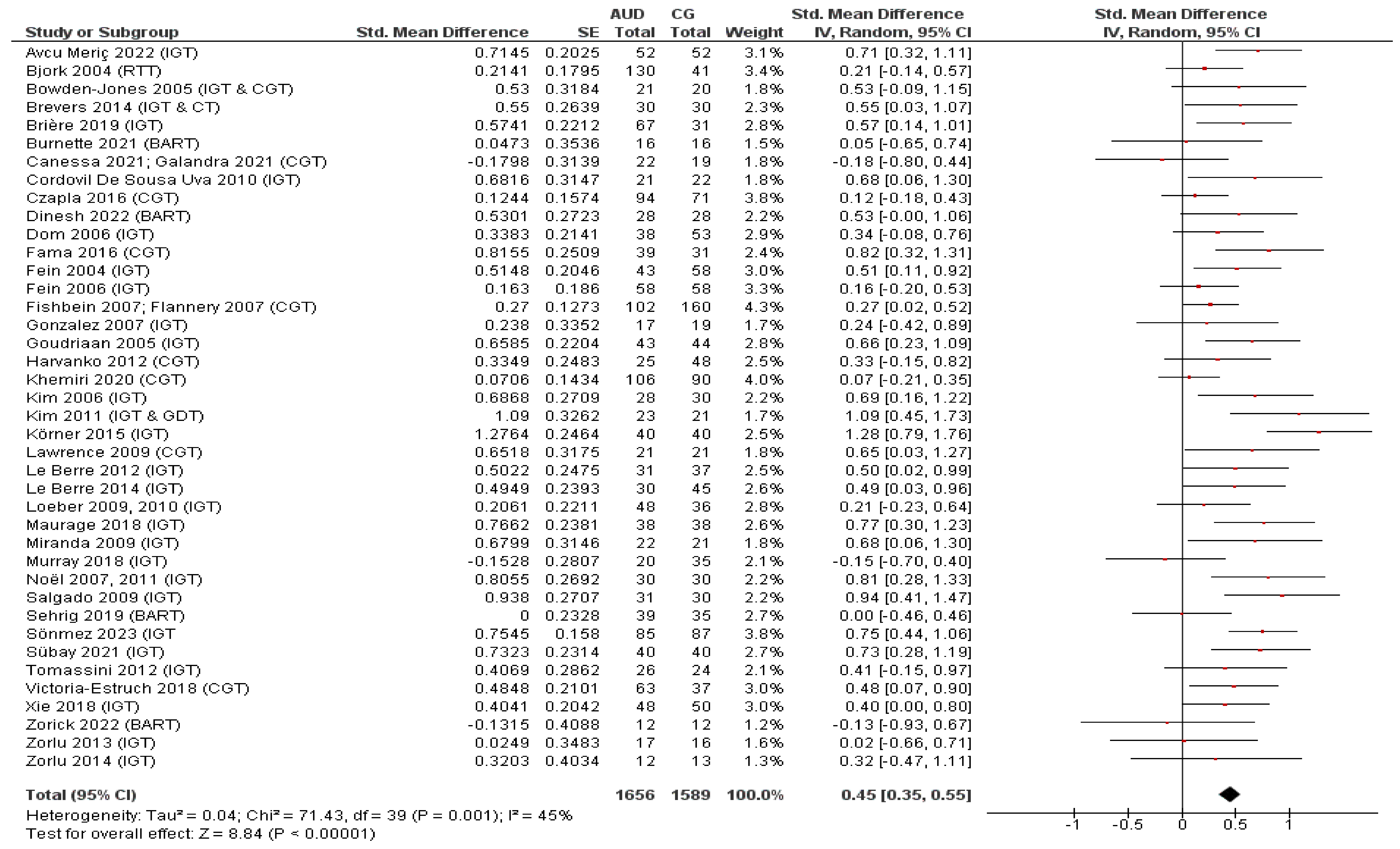 Jcm 12 02943 g002 Jcm 12 02943 g002