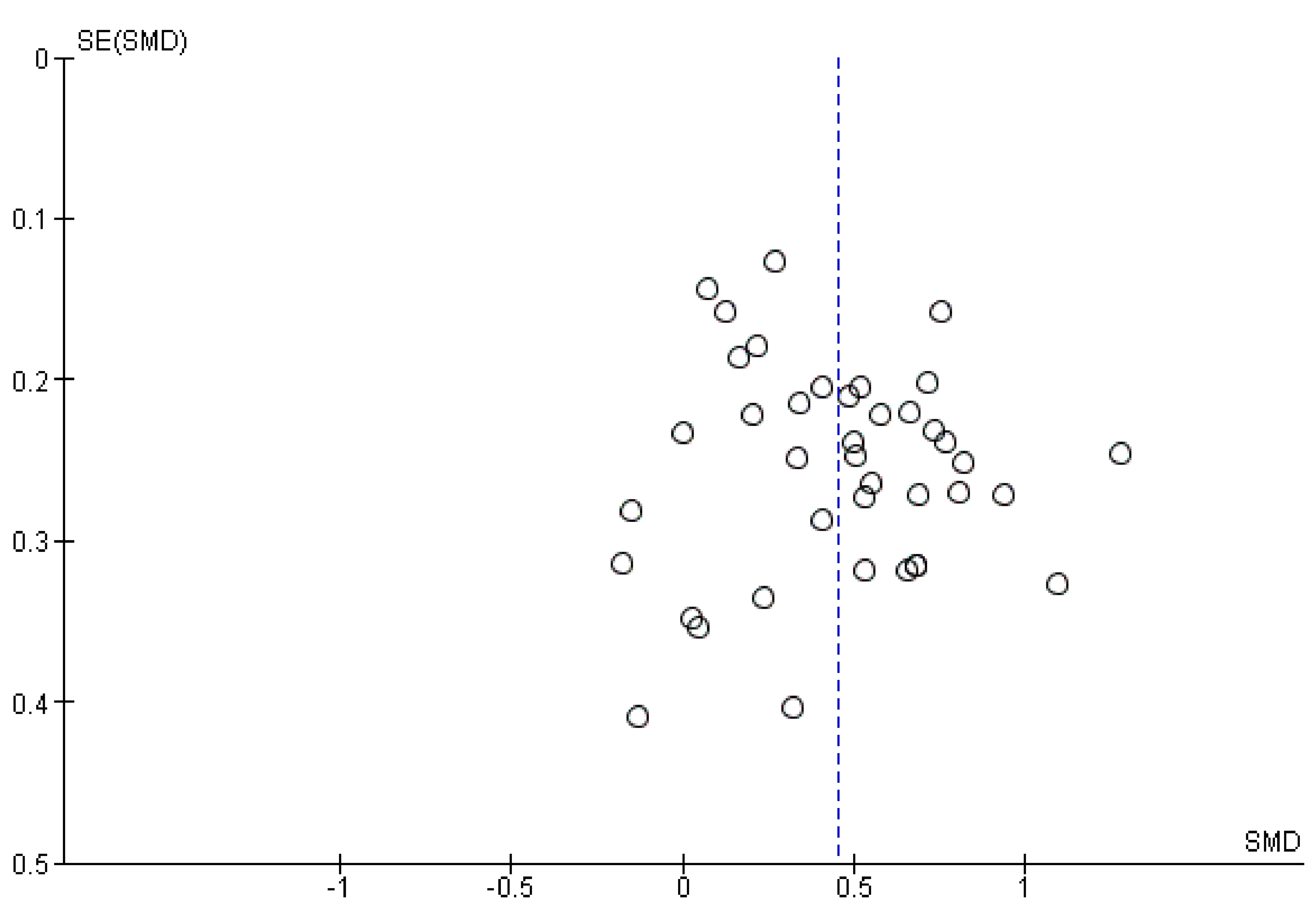 Jcm 12 02943 g003 Jcm 12 02943 g003