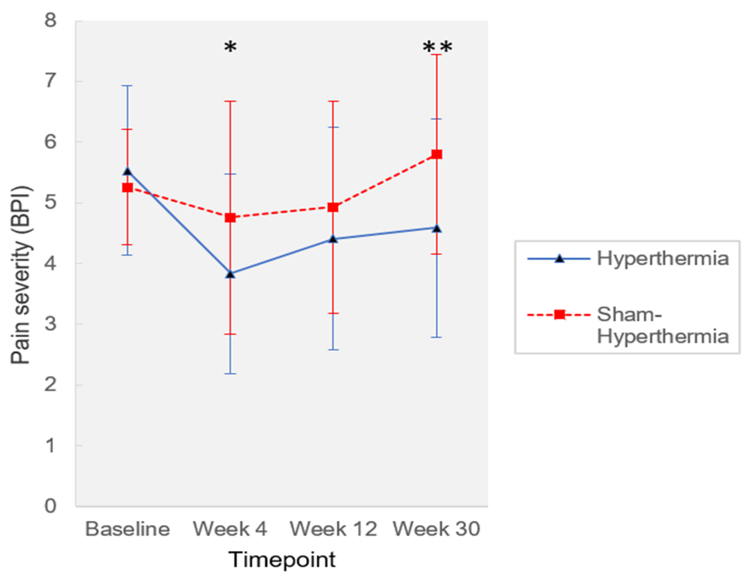 Jcm 12 02945 g002 Jcm 12 02945 g002