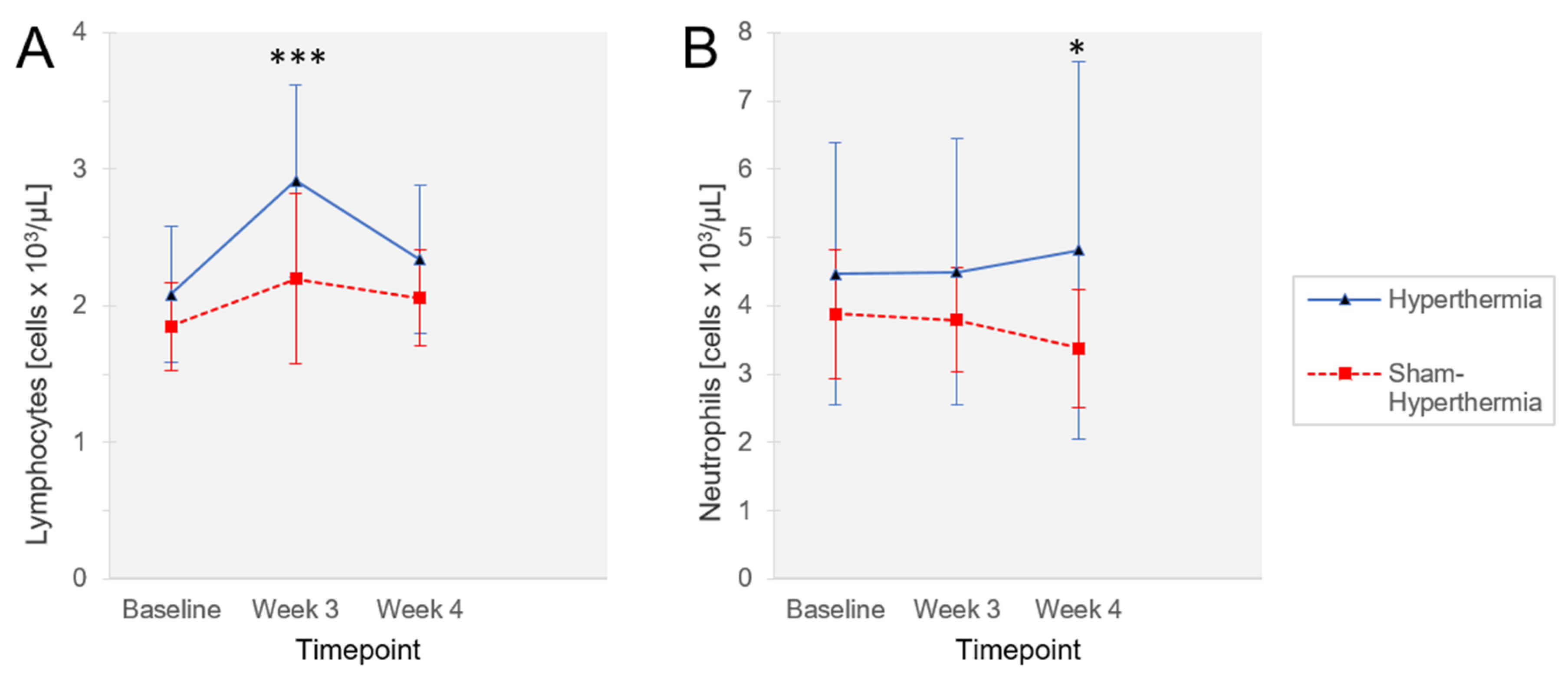 Jcm 12 02945 g003 Jcm 12 02945 g003