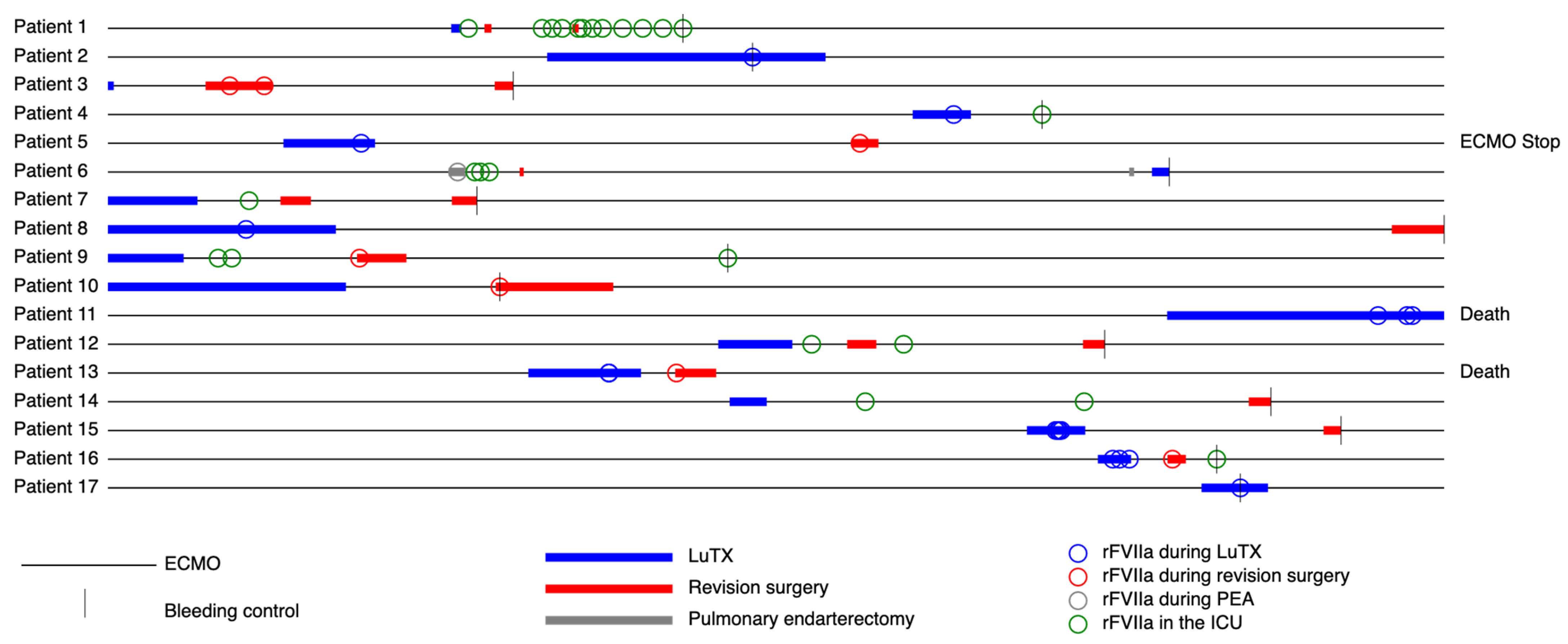 Jcm 12 03020 g002 Jcm 12 03020 g002