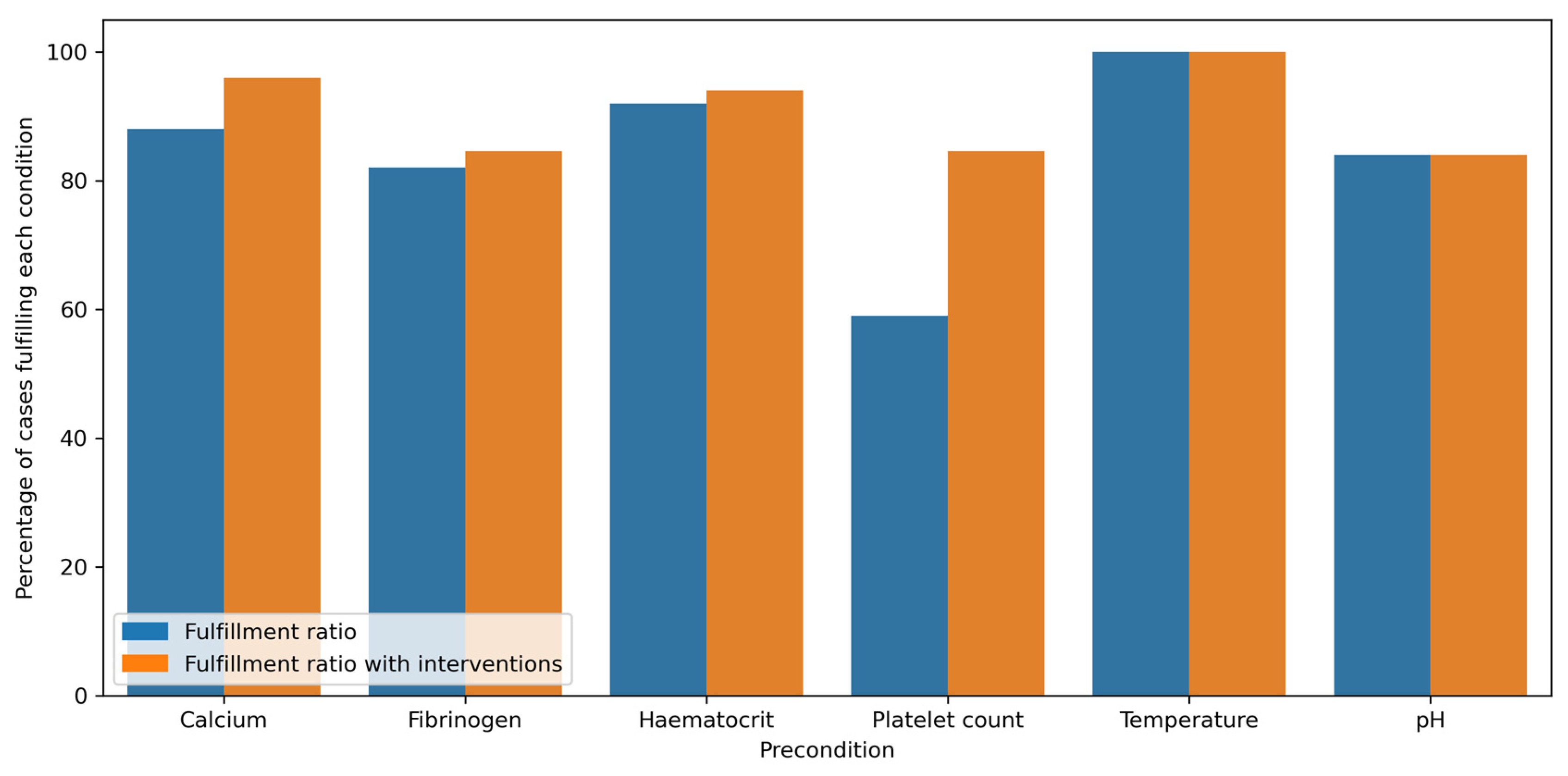 Jcm 12 03020 g005 Jcm 12 03020 g005