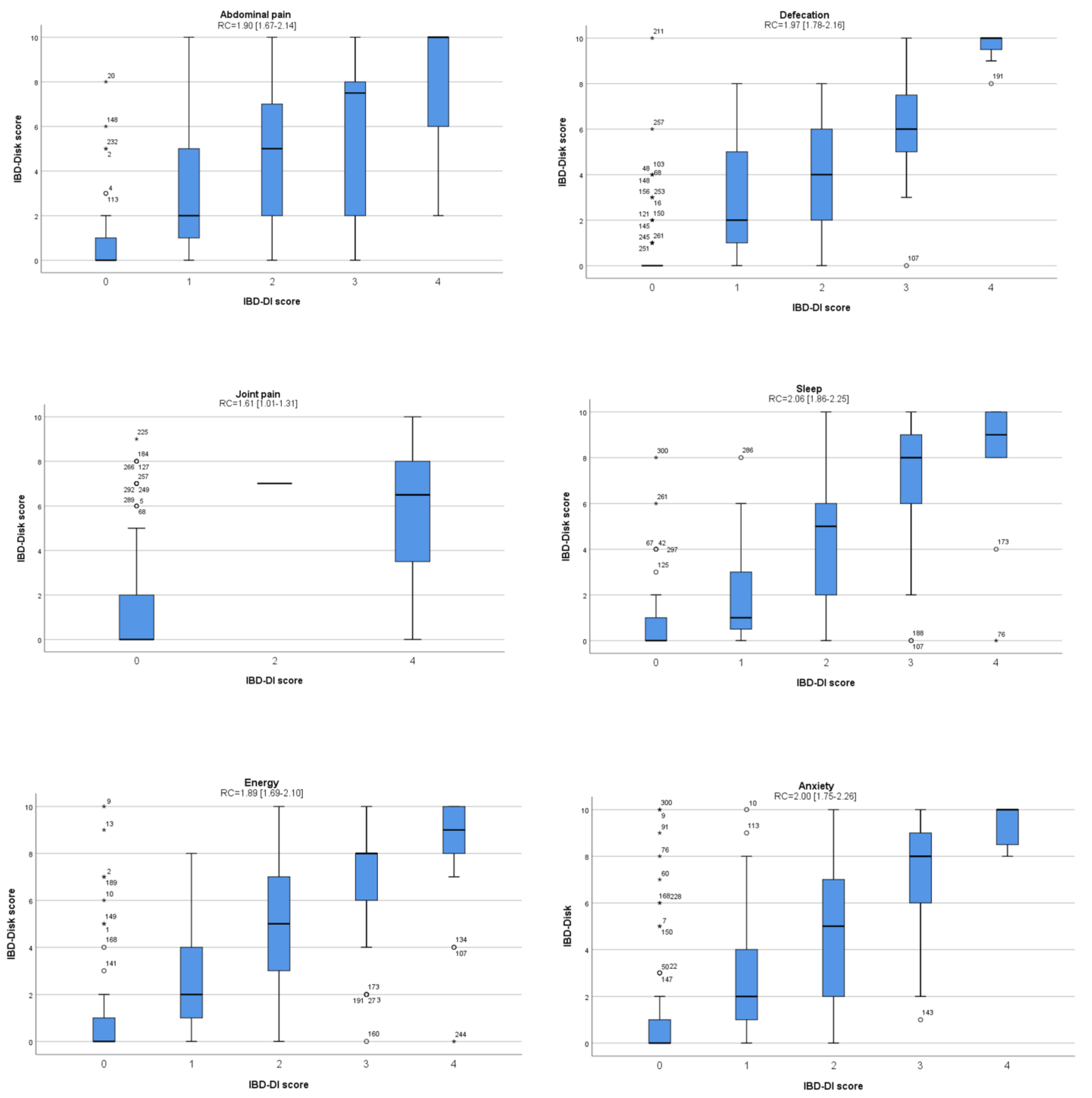 Jcm 12 03023 g002a Jcm 12 03023 g002a