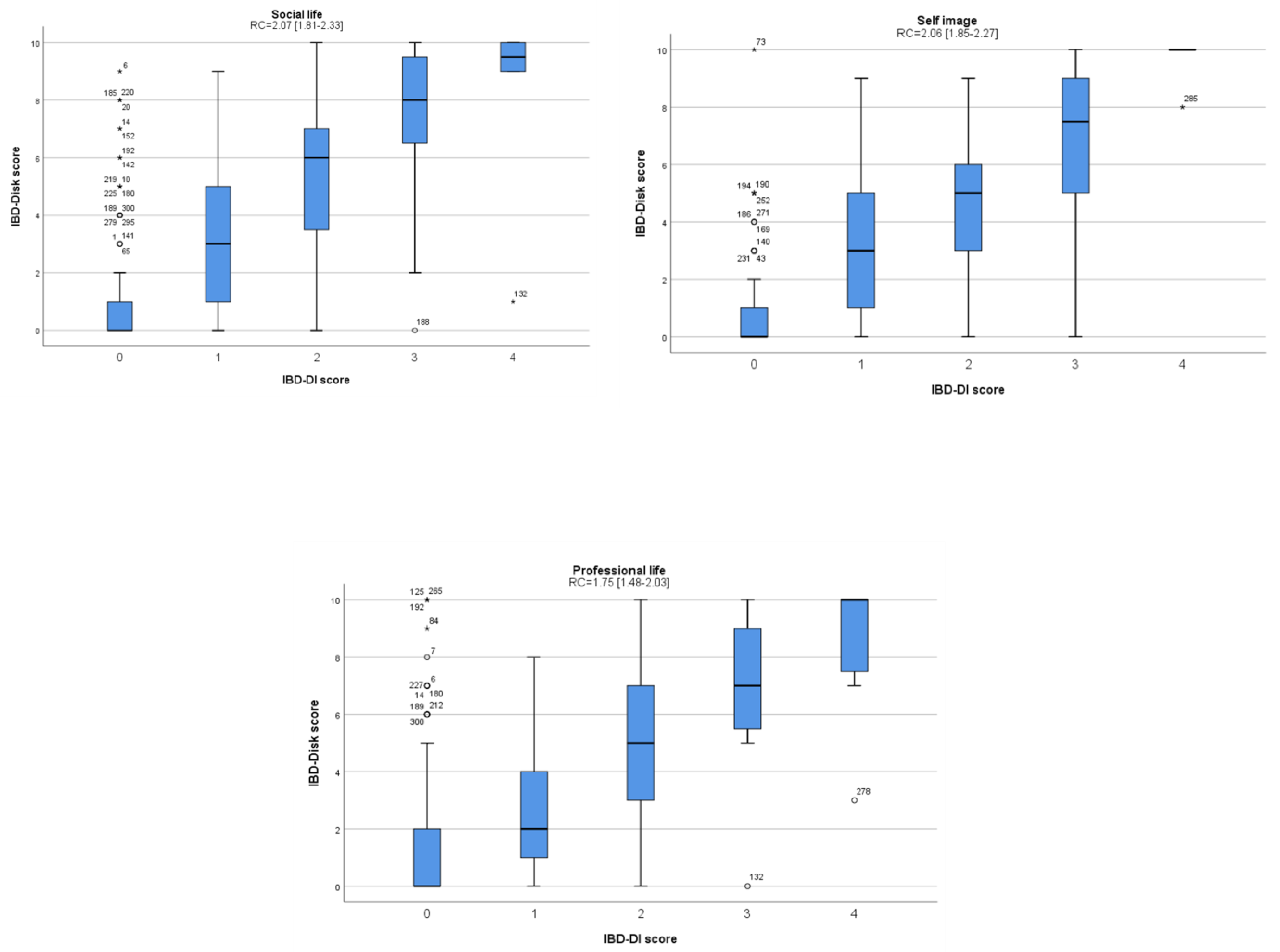 Jcm 12 03023 g002b Jcm 12 03023 g002b