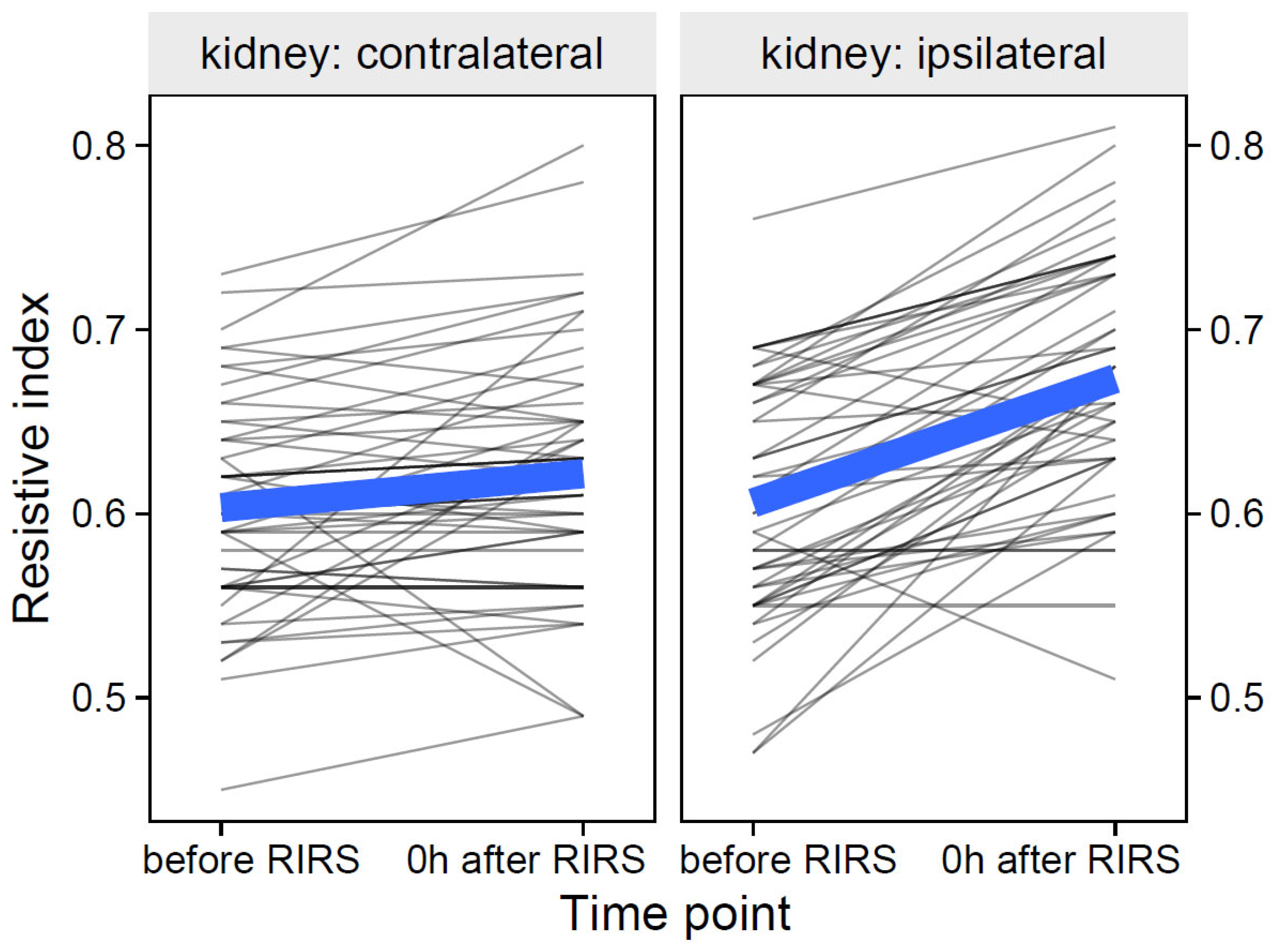 Jcm 12 03030 g001 Jcm 12 03030 g001