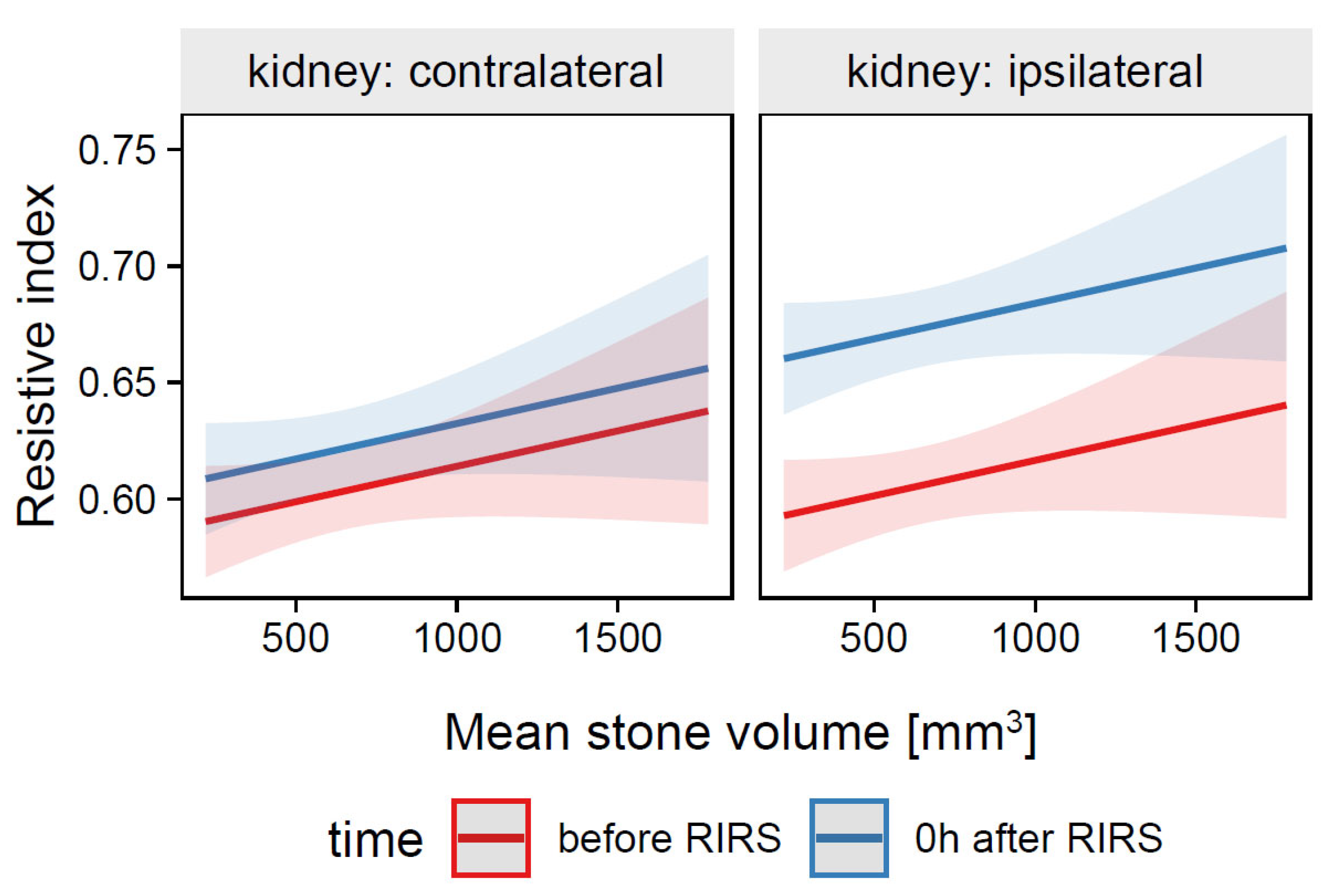 Jcm 12 03030 g002 Jcm 12 03030 g002