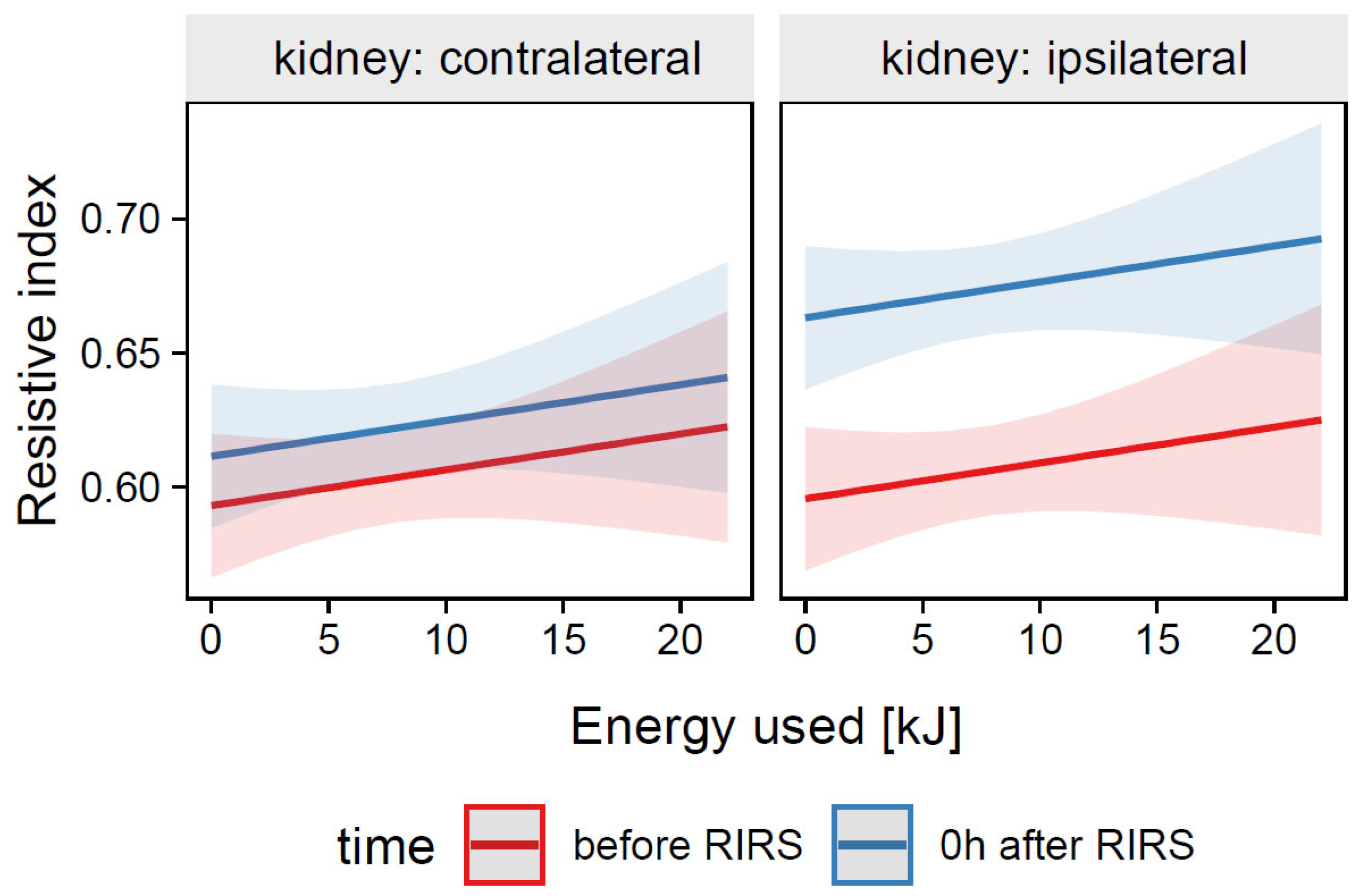 Jcm 12 03030 g003 Jcm 12 03030 g003