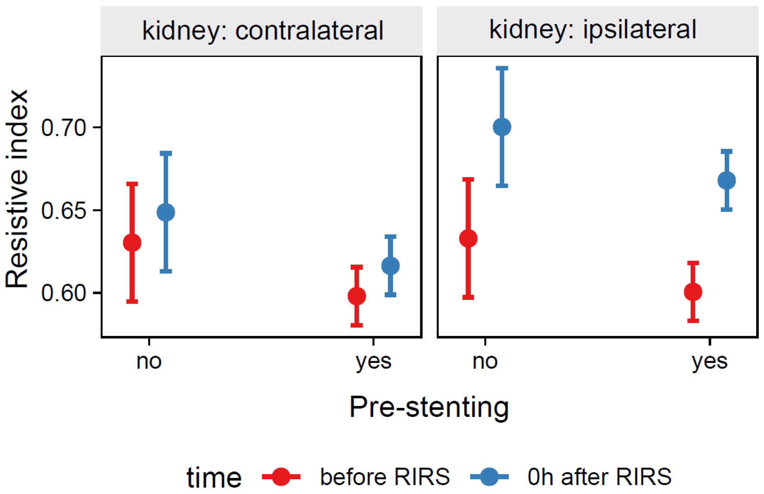 Jcm 12 03030 g004 Jcm 12 03030 g004