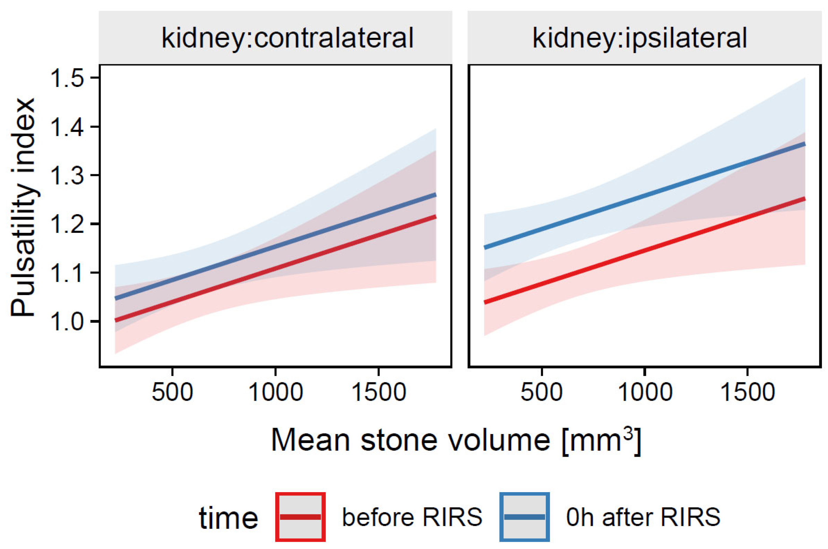 Jcm 12 03030 g006 Jcm 12 03030 g006