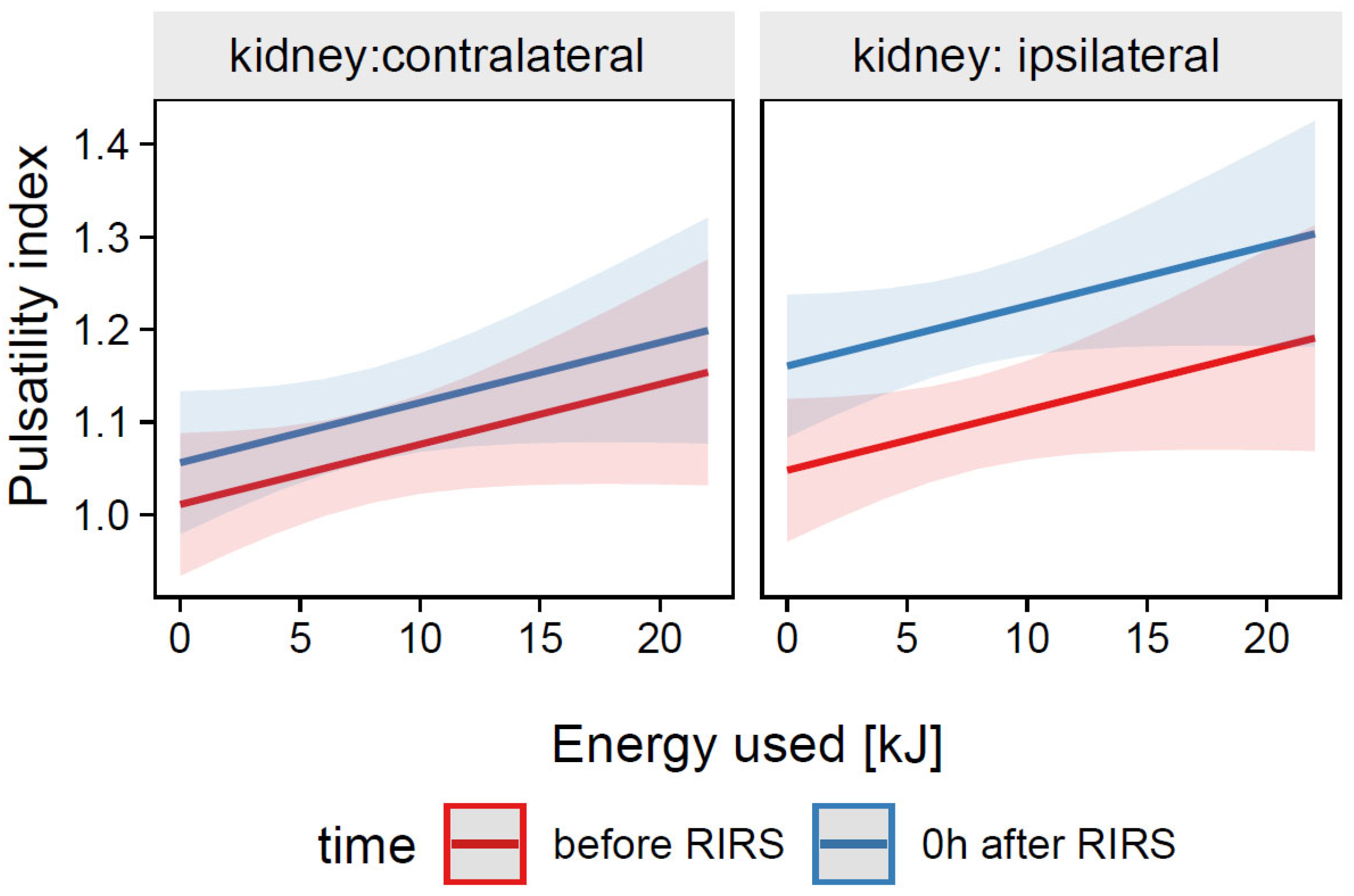 Jcm 12 03030 g007 Jcm 12 03030 g007