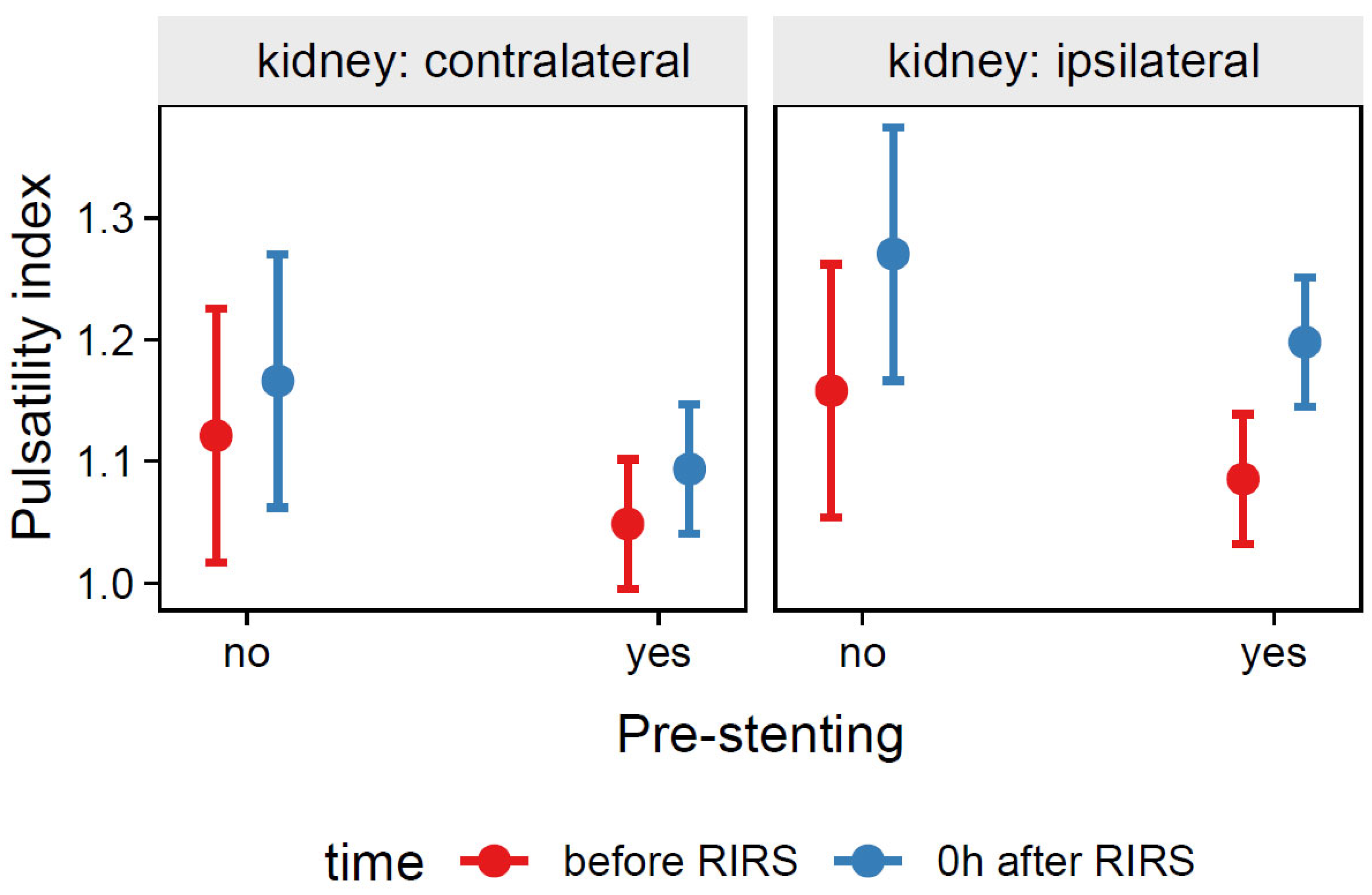 Jcm 12 03030 g008 Jcm 12 03030 g008