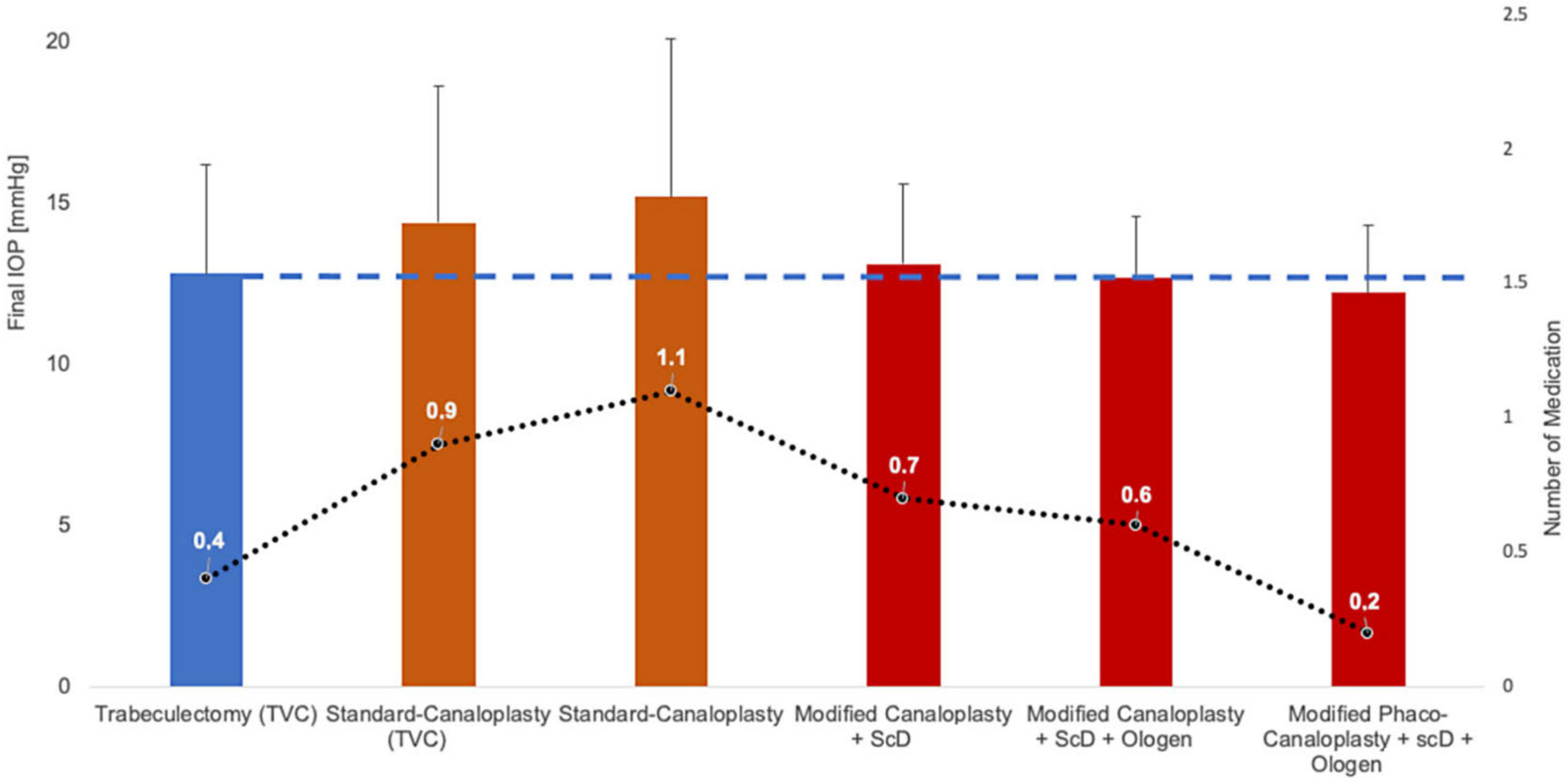 Jcm 12 03031 g009 Jcm 12 03031 g009