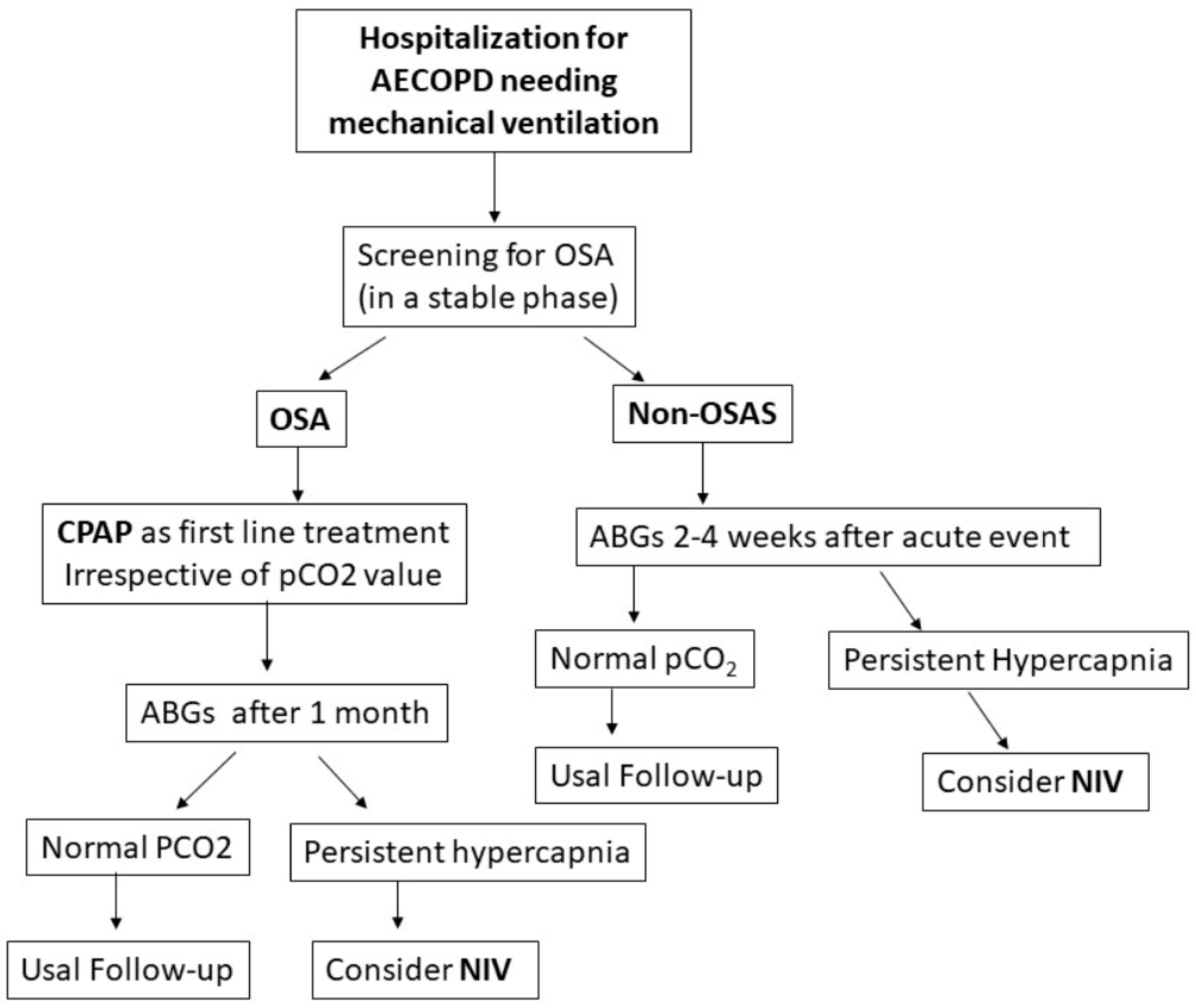 Jcm 12 03032 g001 Jcm 12 03032 g001