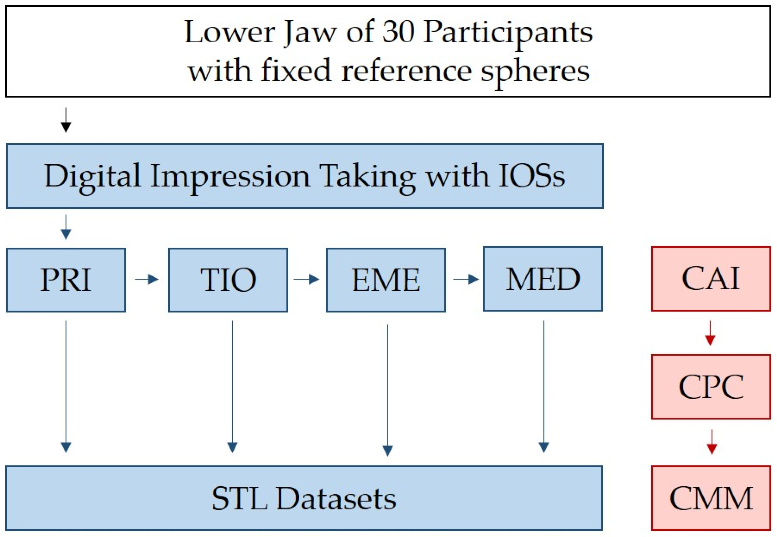 Jcm 12 03071 g002 Jcm 12 03071 g002