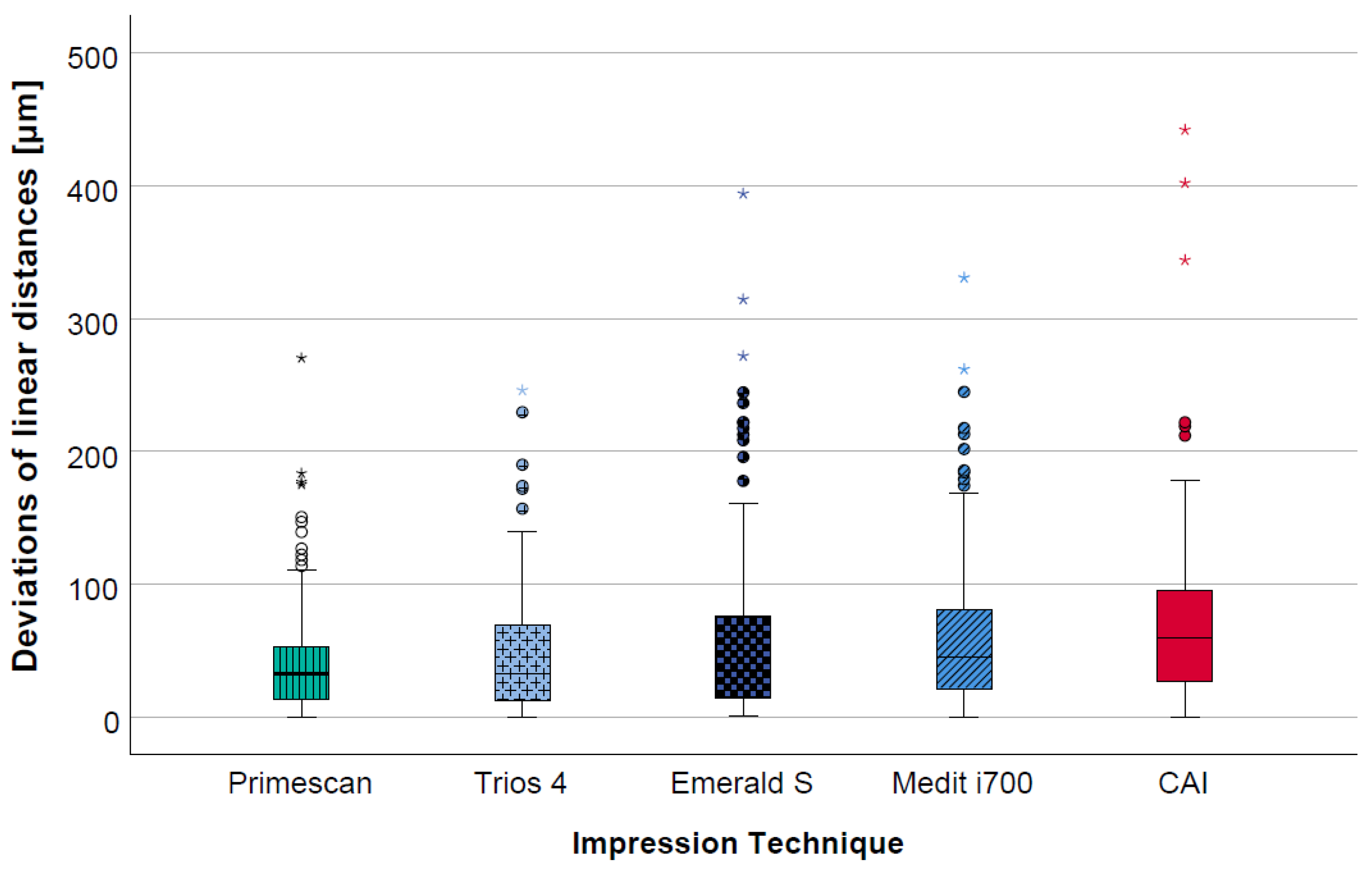 Jcm 12 03071 g004 Jcm 12 03071 g004