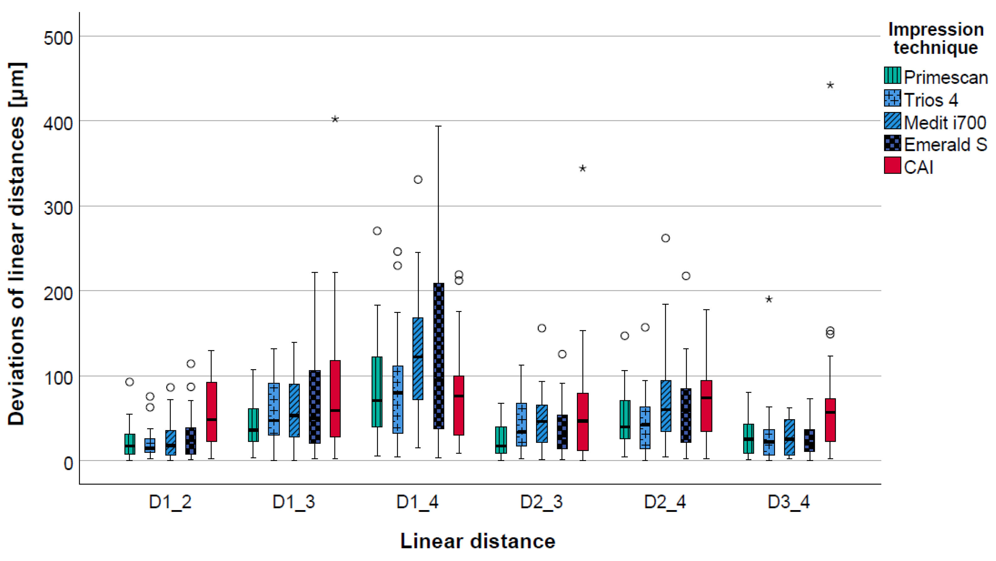 Jcm 12 03071 g005 Jcm 12 03071 g005