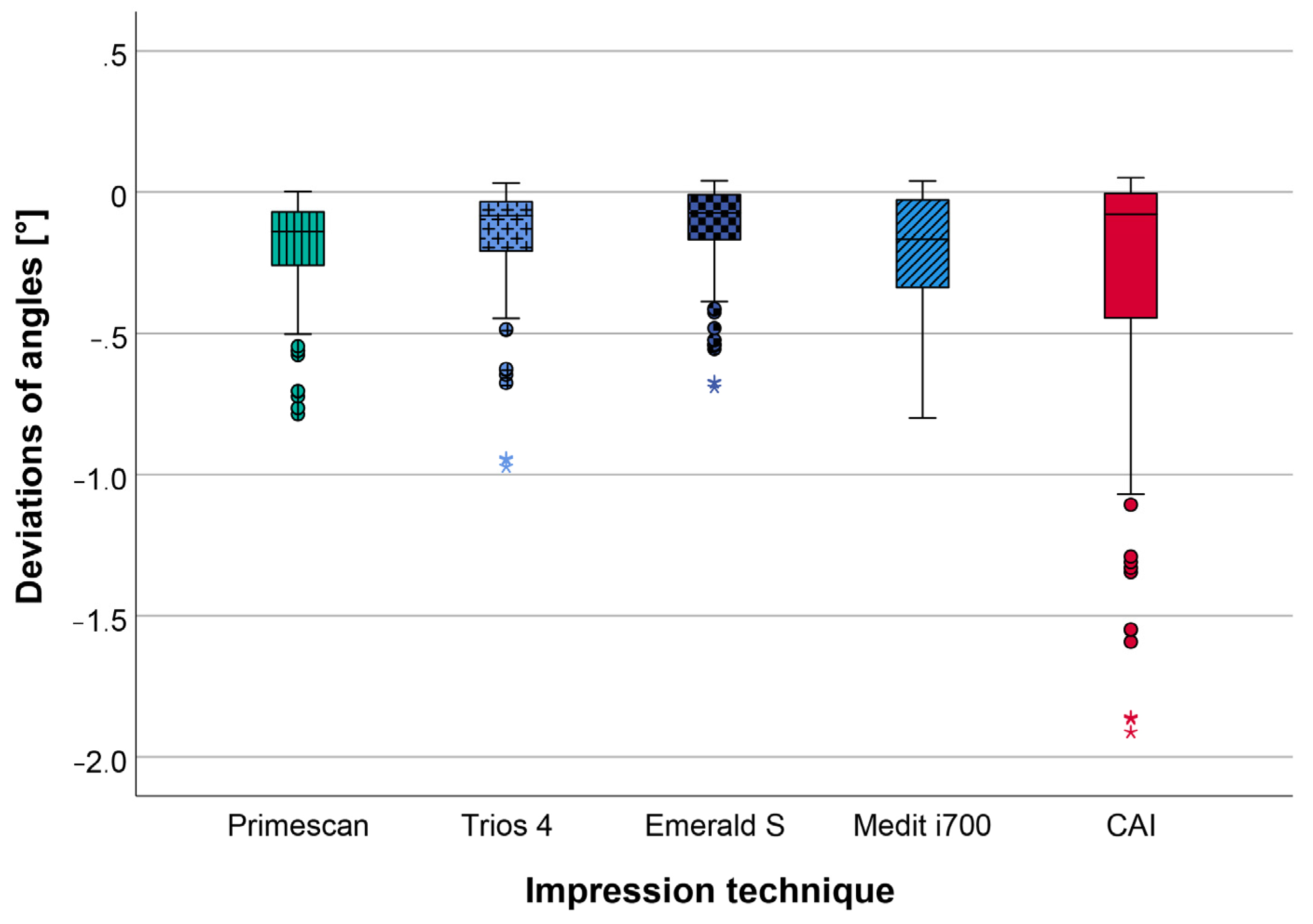 Jcm 12 03071 g006 Jcm 12 03071 g006