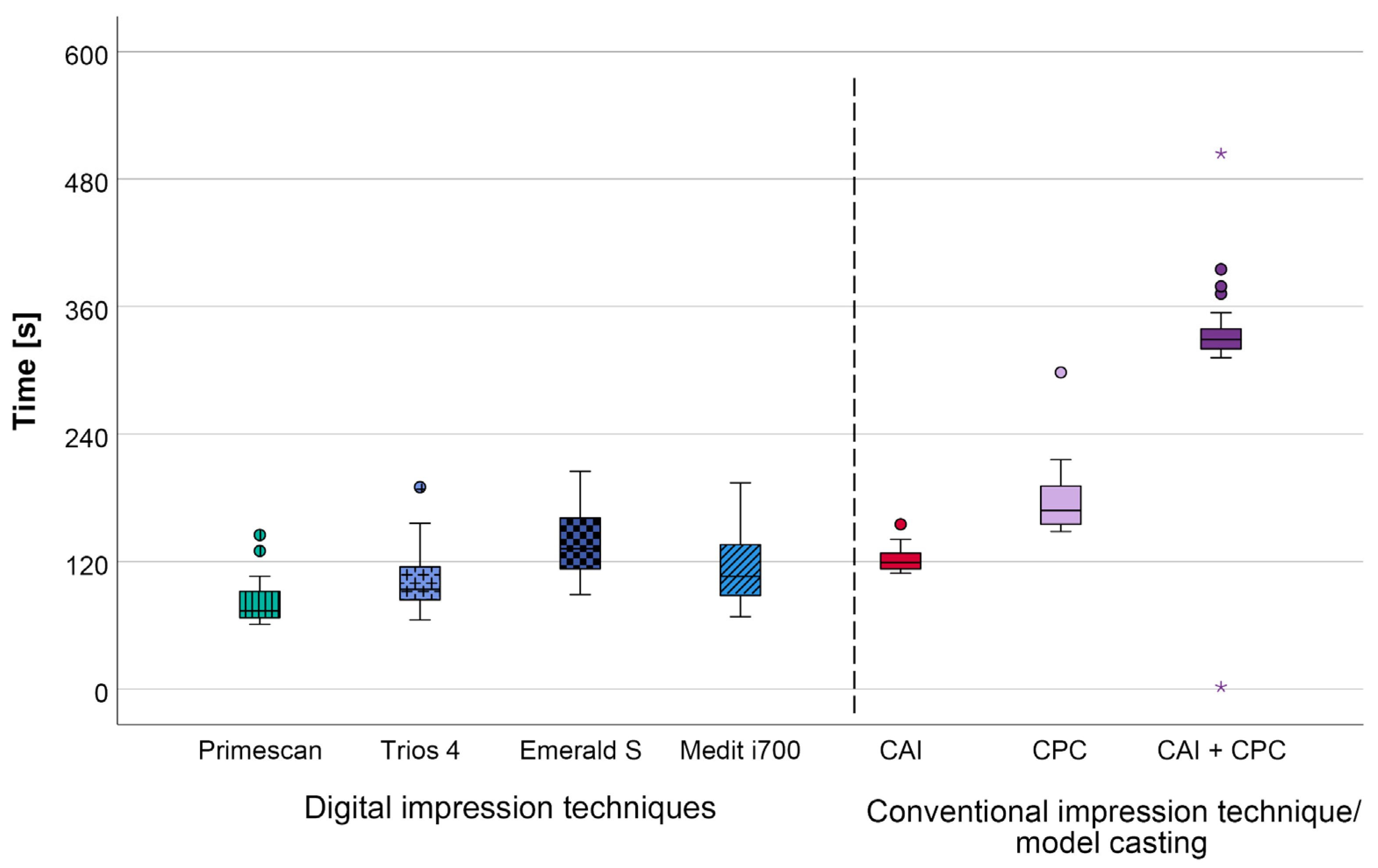 Jcm 12 03071 g008 Jcm 12 03071 g008