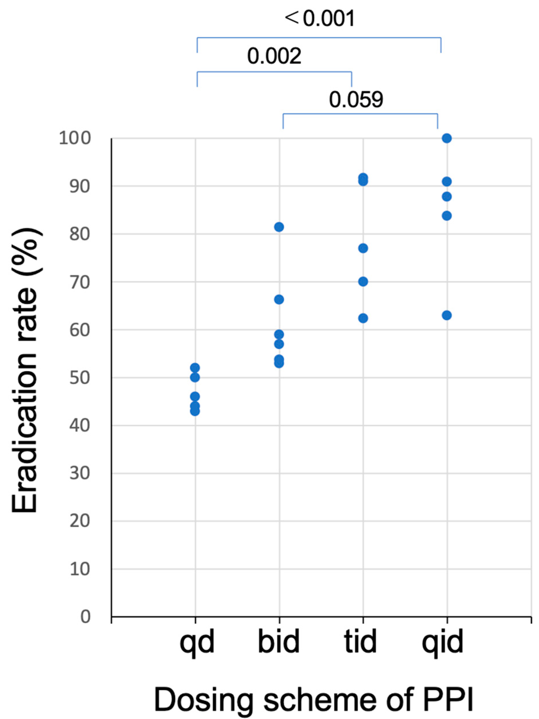 Jcm 12 03110 g002 Jcm 12 03110 g002