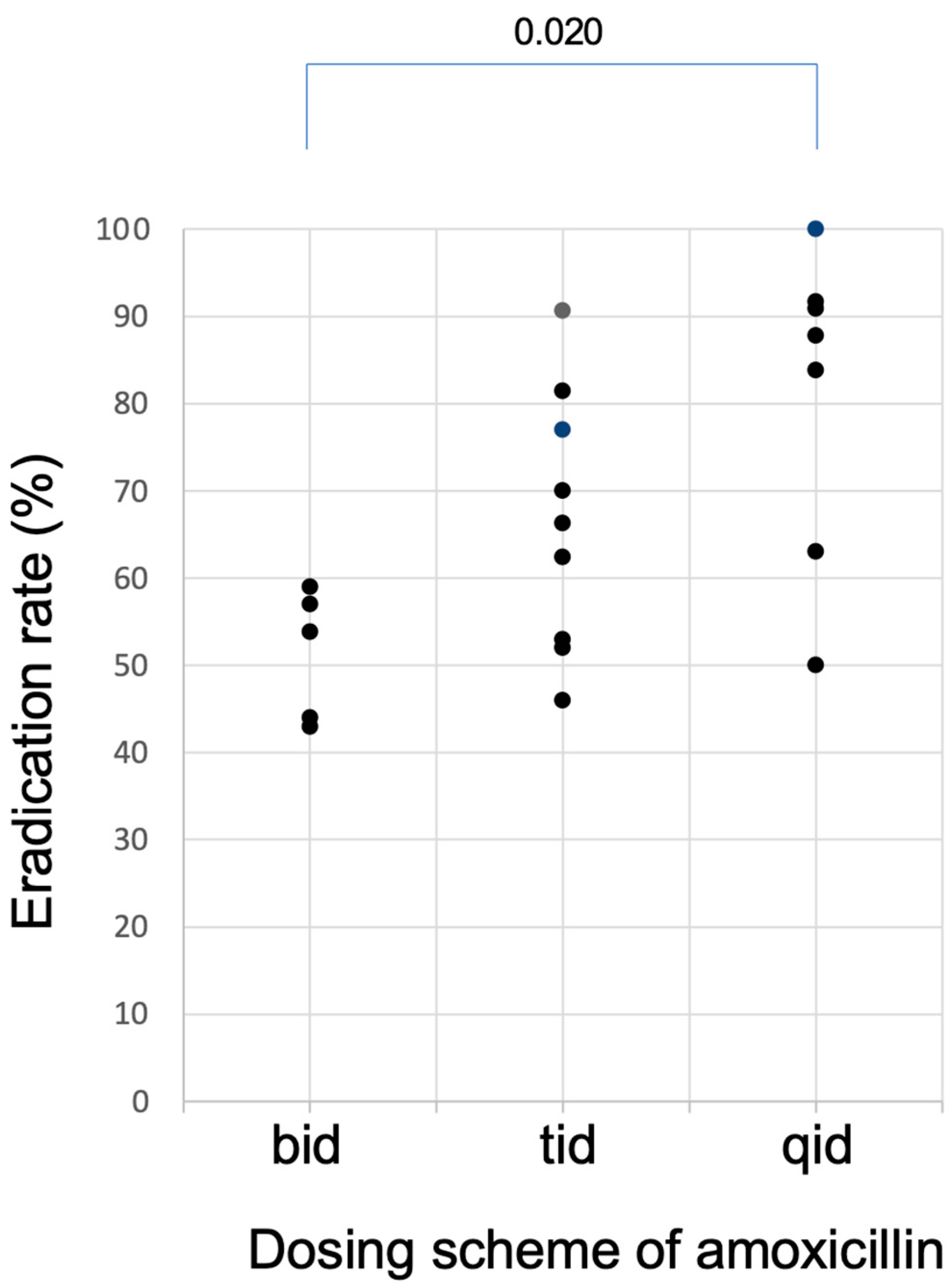 Jcm 12 03110 g004 Jcm 12 03110 g004