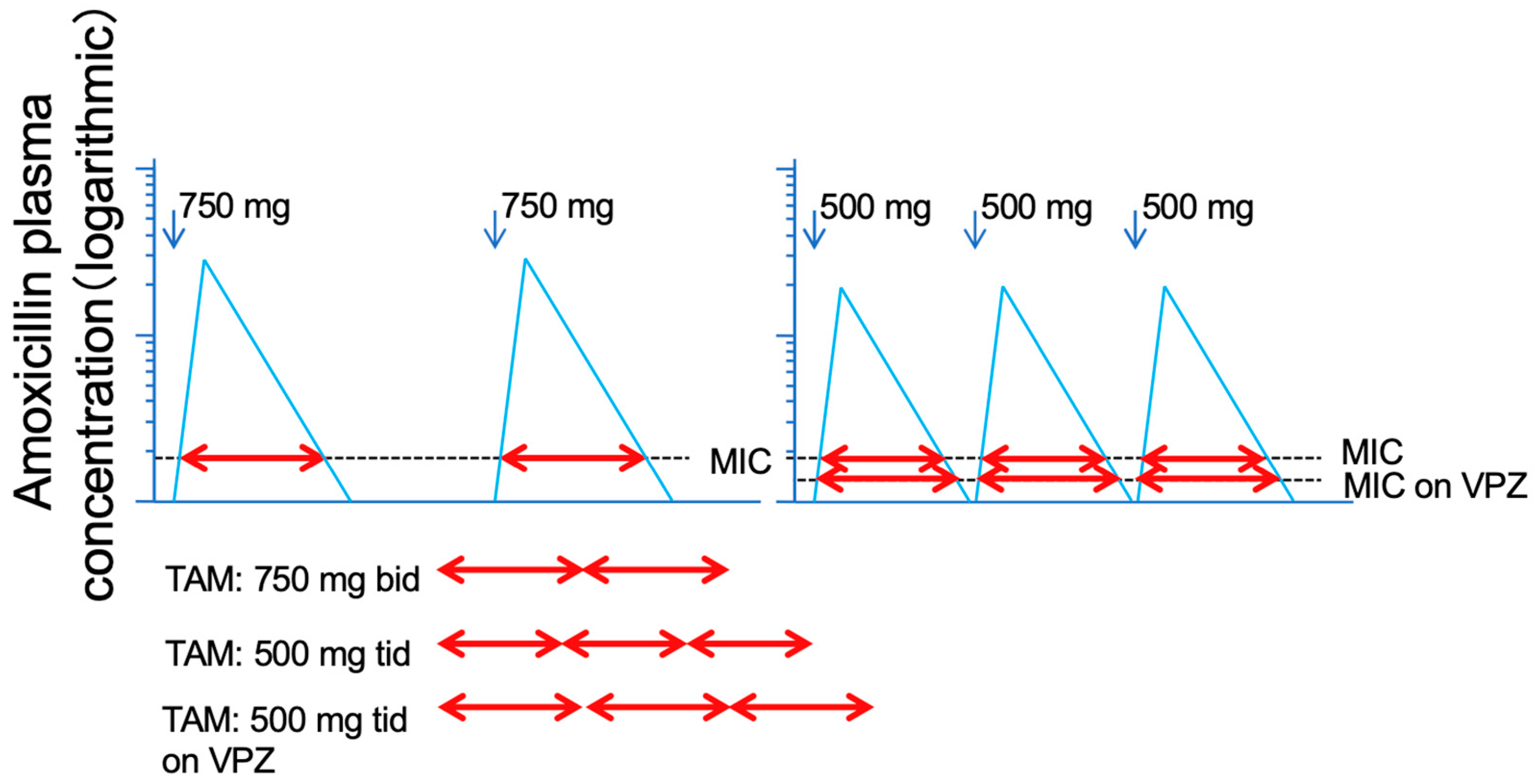 Jcm 12 03110 g005 Jcm 12 03110 g005