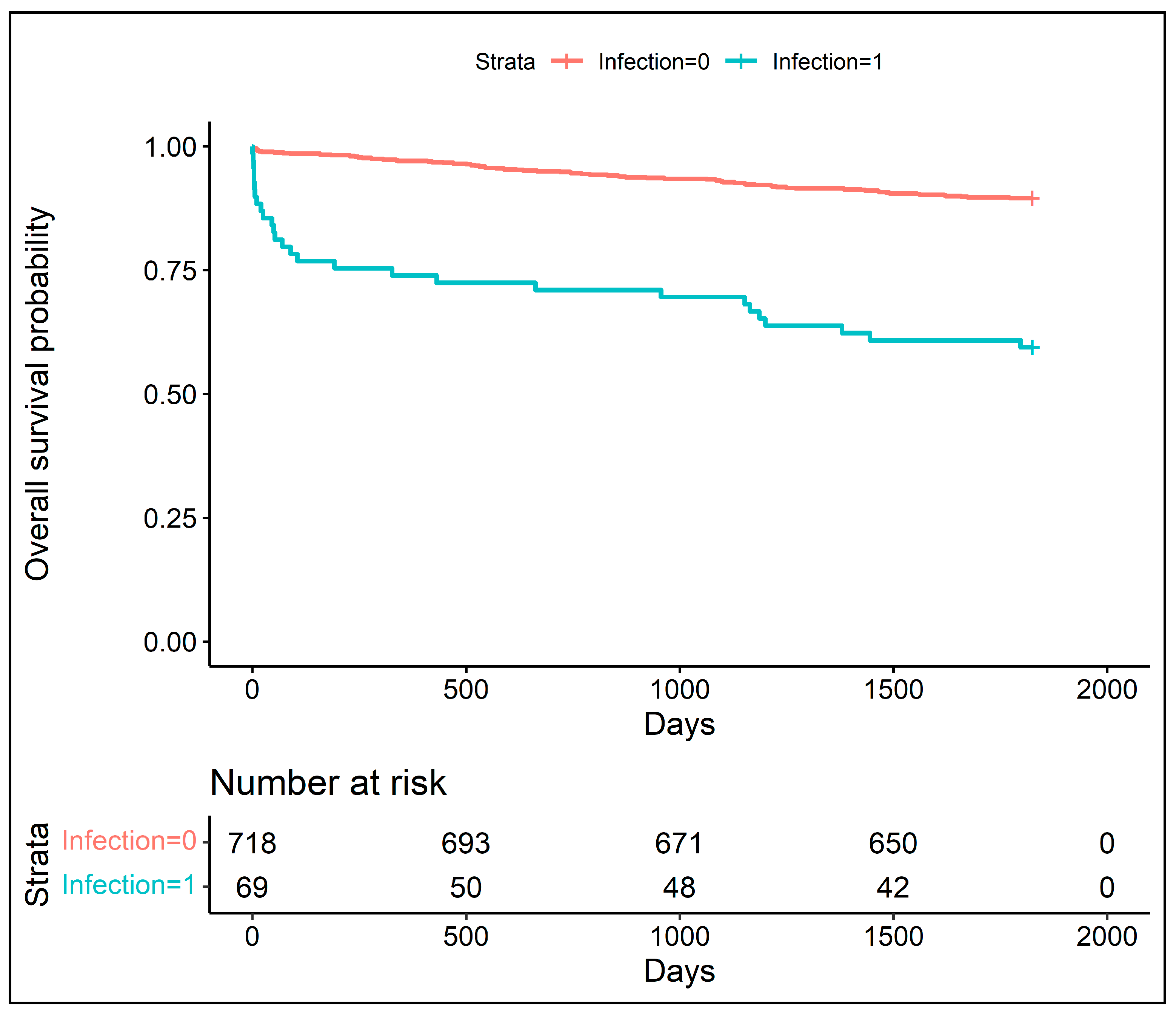 Jcm 12 03125 g001 Jcm 12 03125 g001