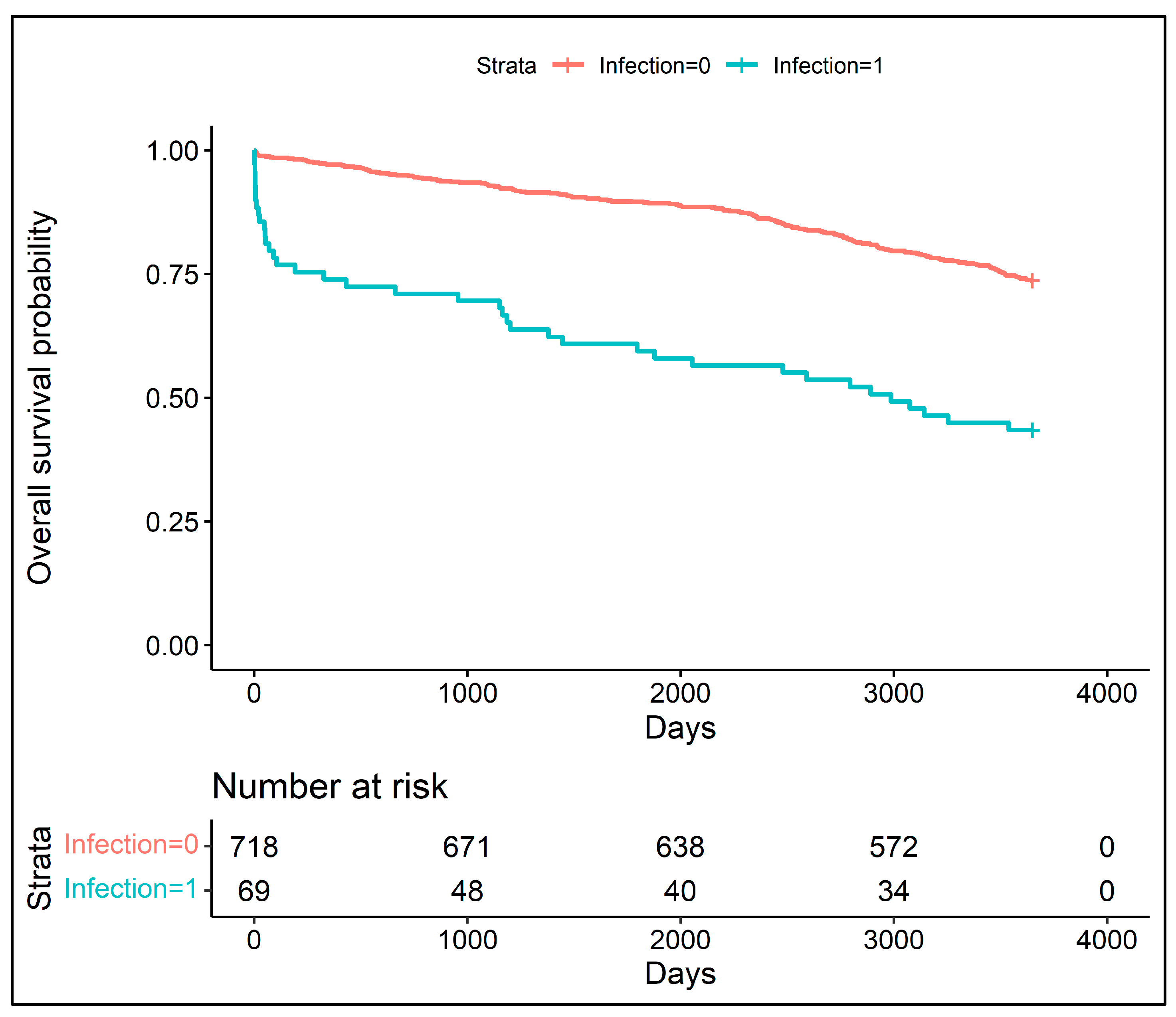 Jcm 12 03125 g002 Jcm 12 03125 g002