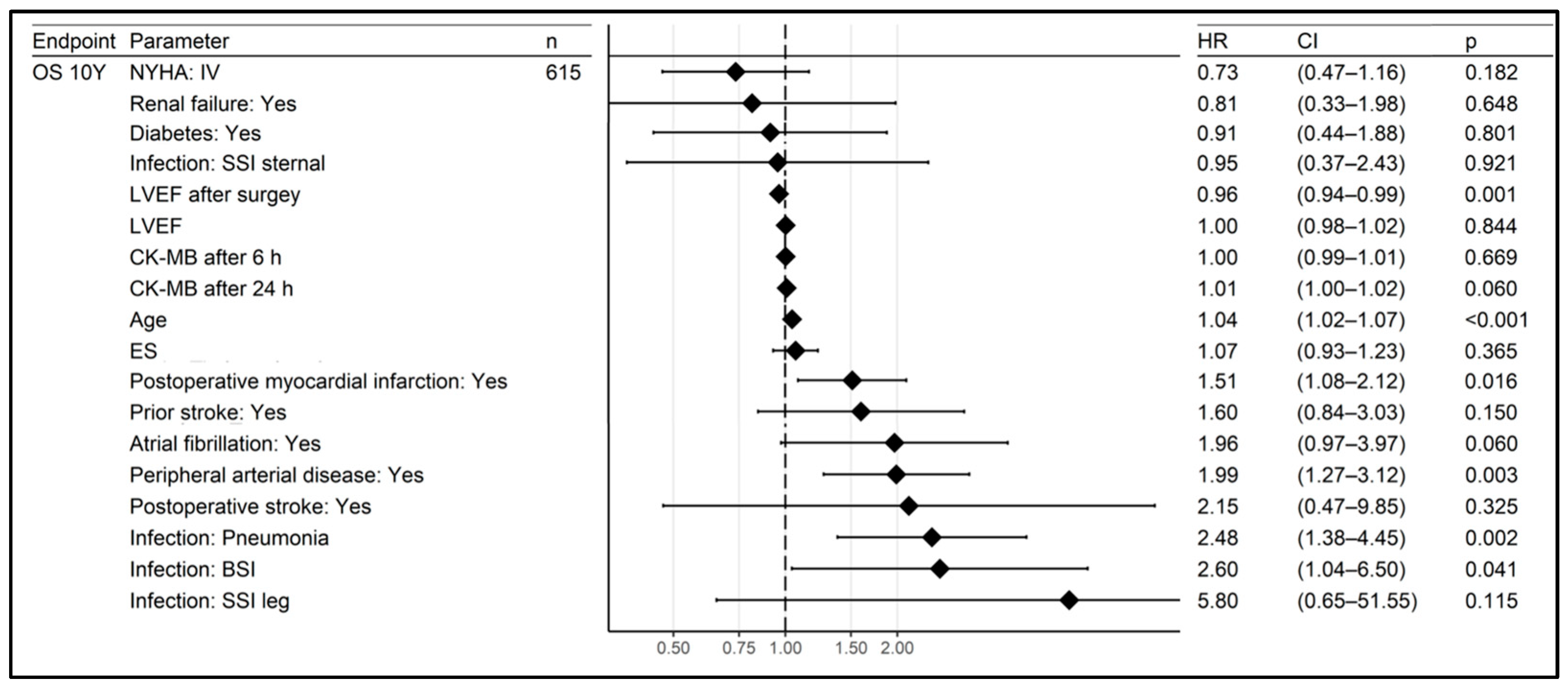 Jcm 12 03125 g004 Jcm 12 03125 g004