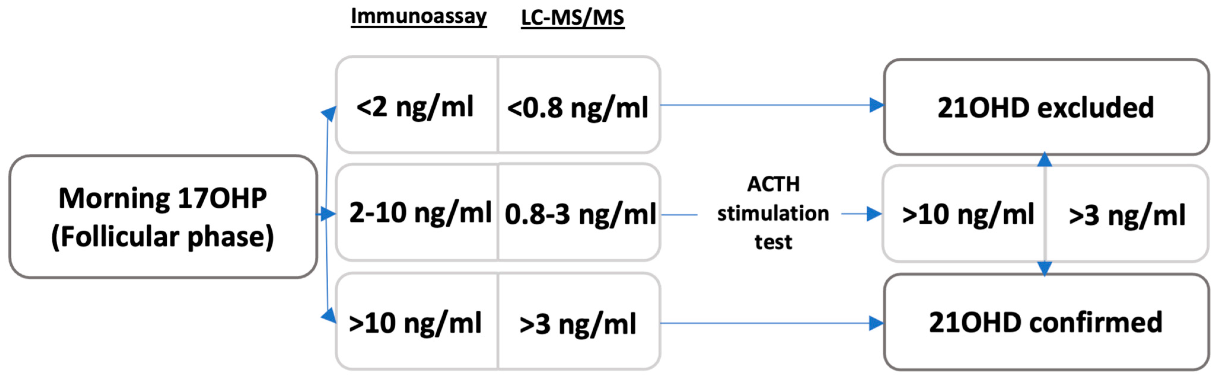 Jcm 12 03128 g005 Jcm 12 03128 g005