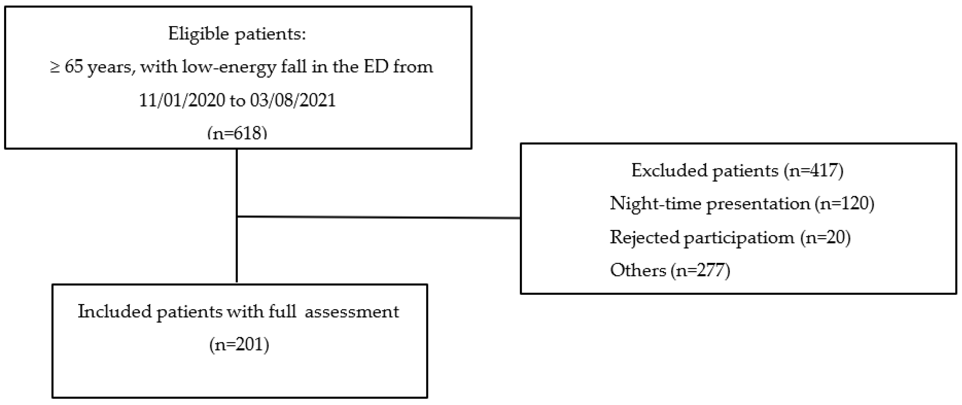 Jcm 12 03144 g001 Jcm 12 03144 g001
