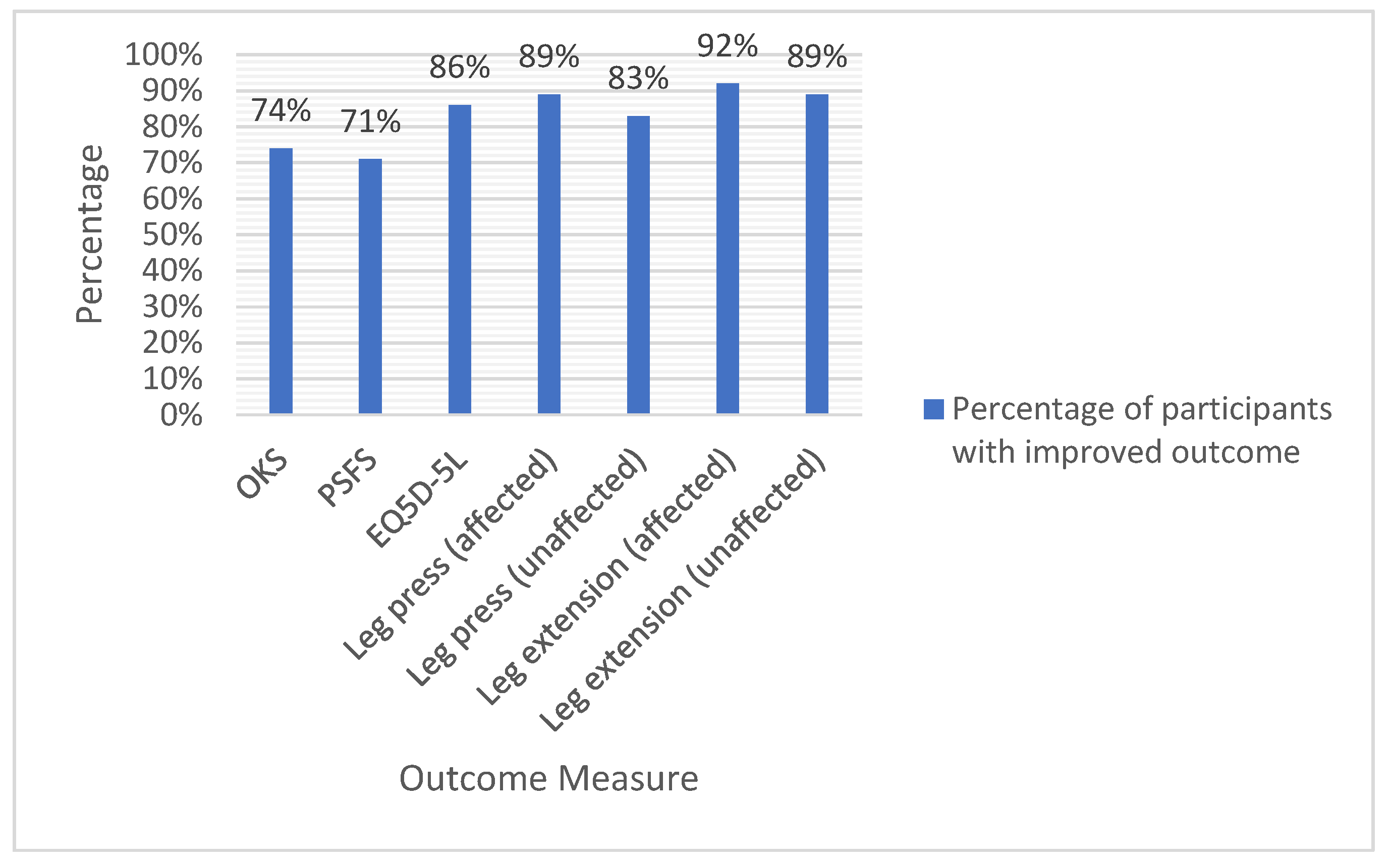 Jcm 12 03156 g002 Jcm 12 03156 g002