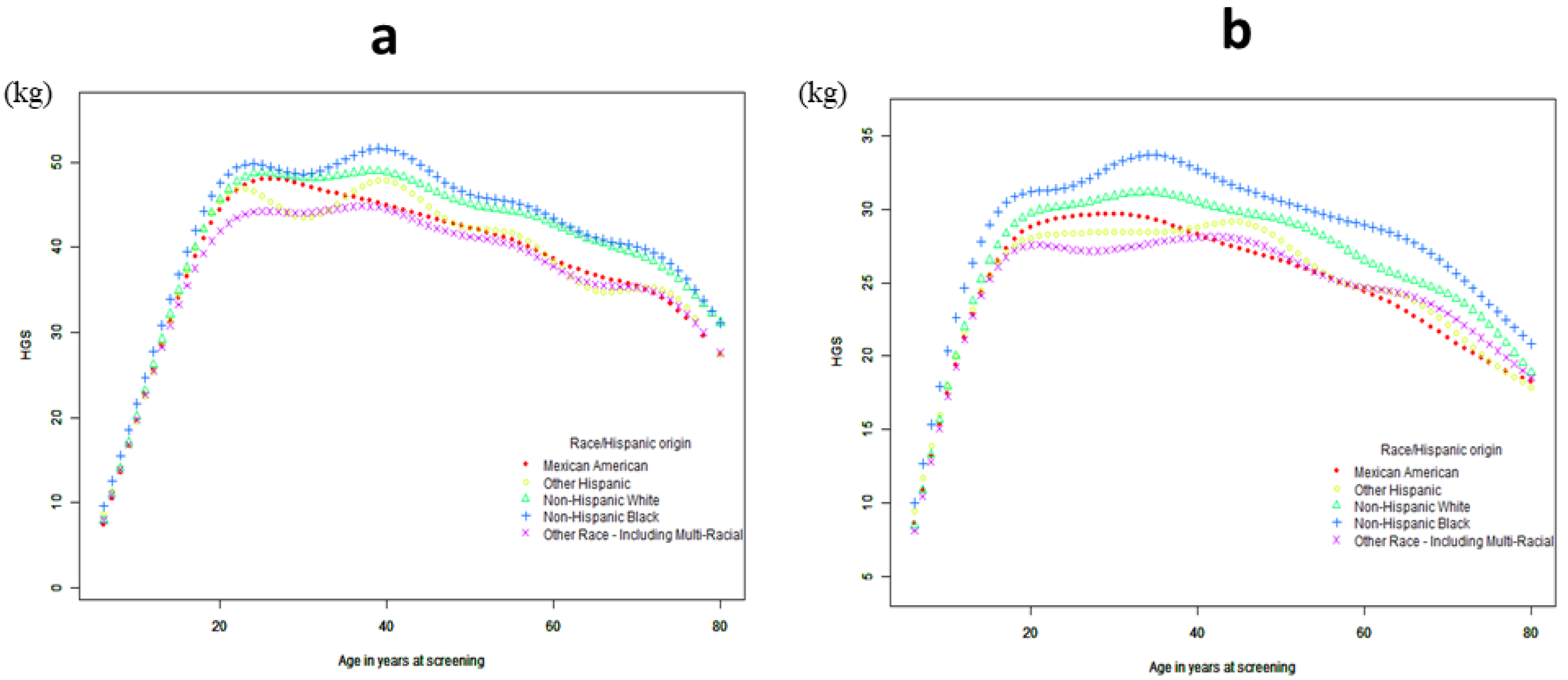 Jcm 12 03184 g002 Jcm 12 03184 g002