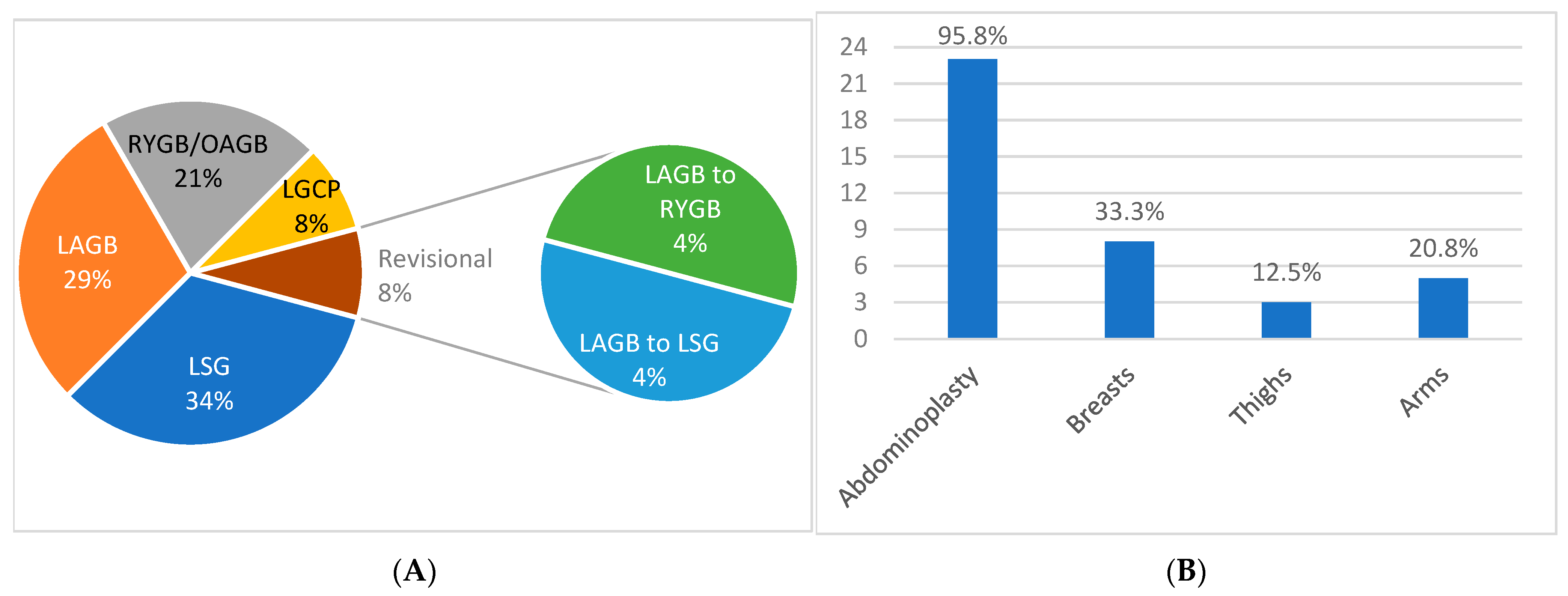 Jcm 12 03196 g002 Jcm 12 03196 g002