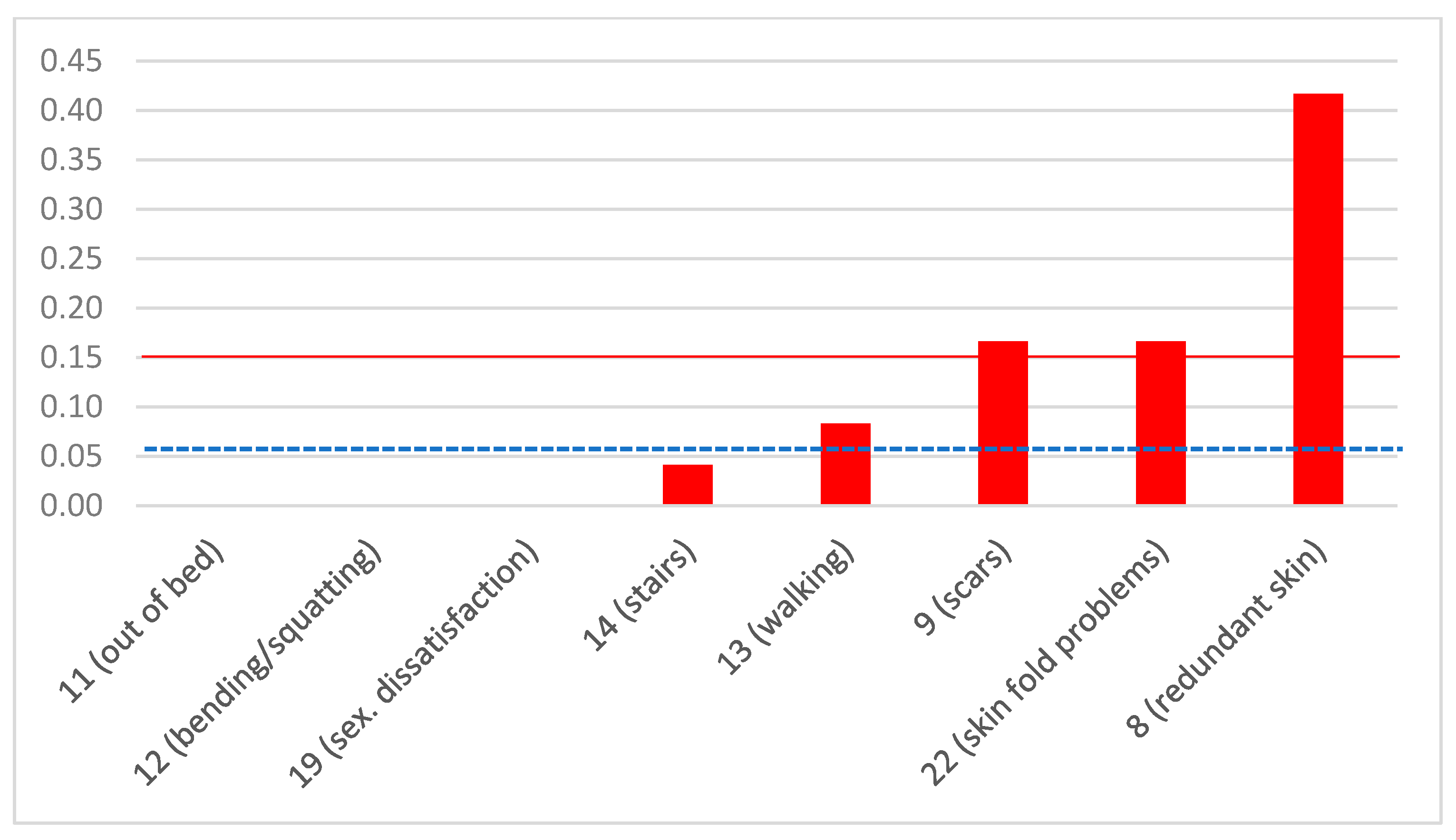 Jcm 12 03196 g004 Jcm 12 03196 g004