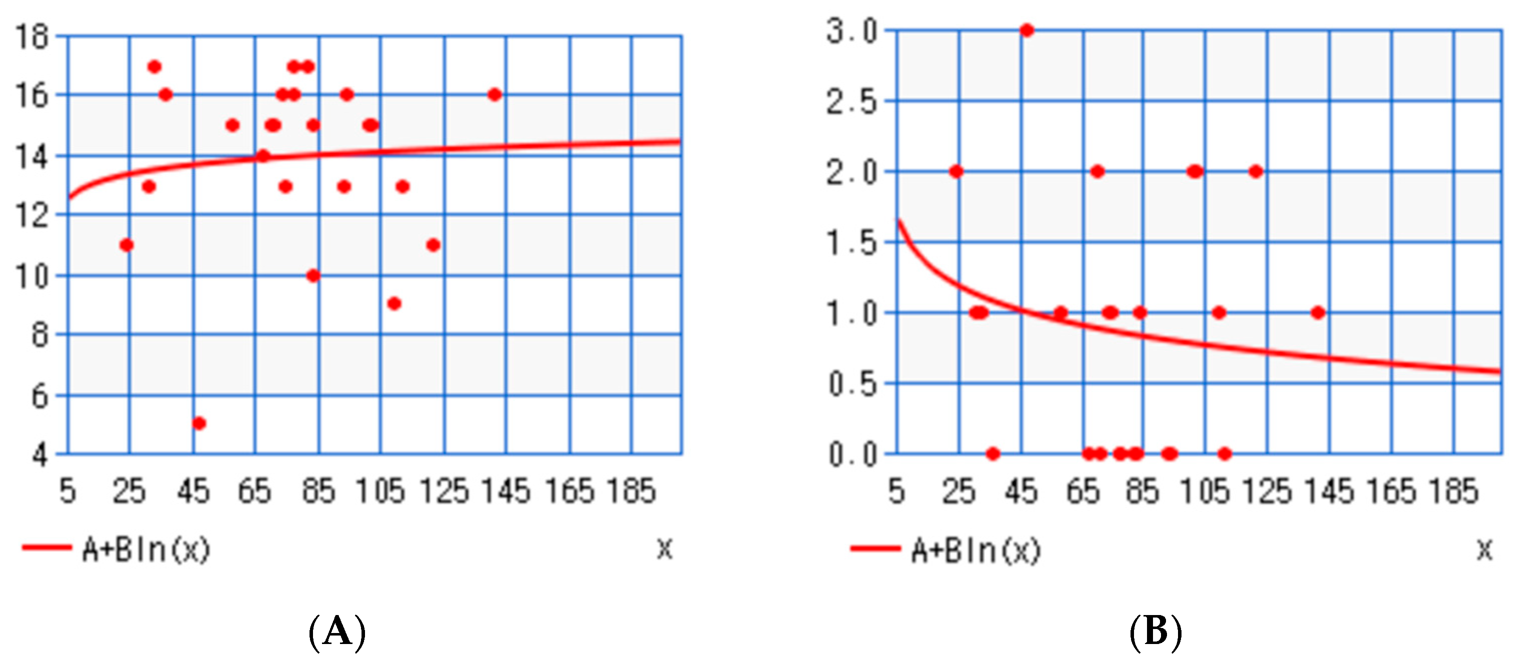 Jcm 12 03196 g005 Jcm 12 03196 g005