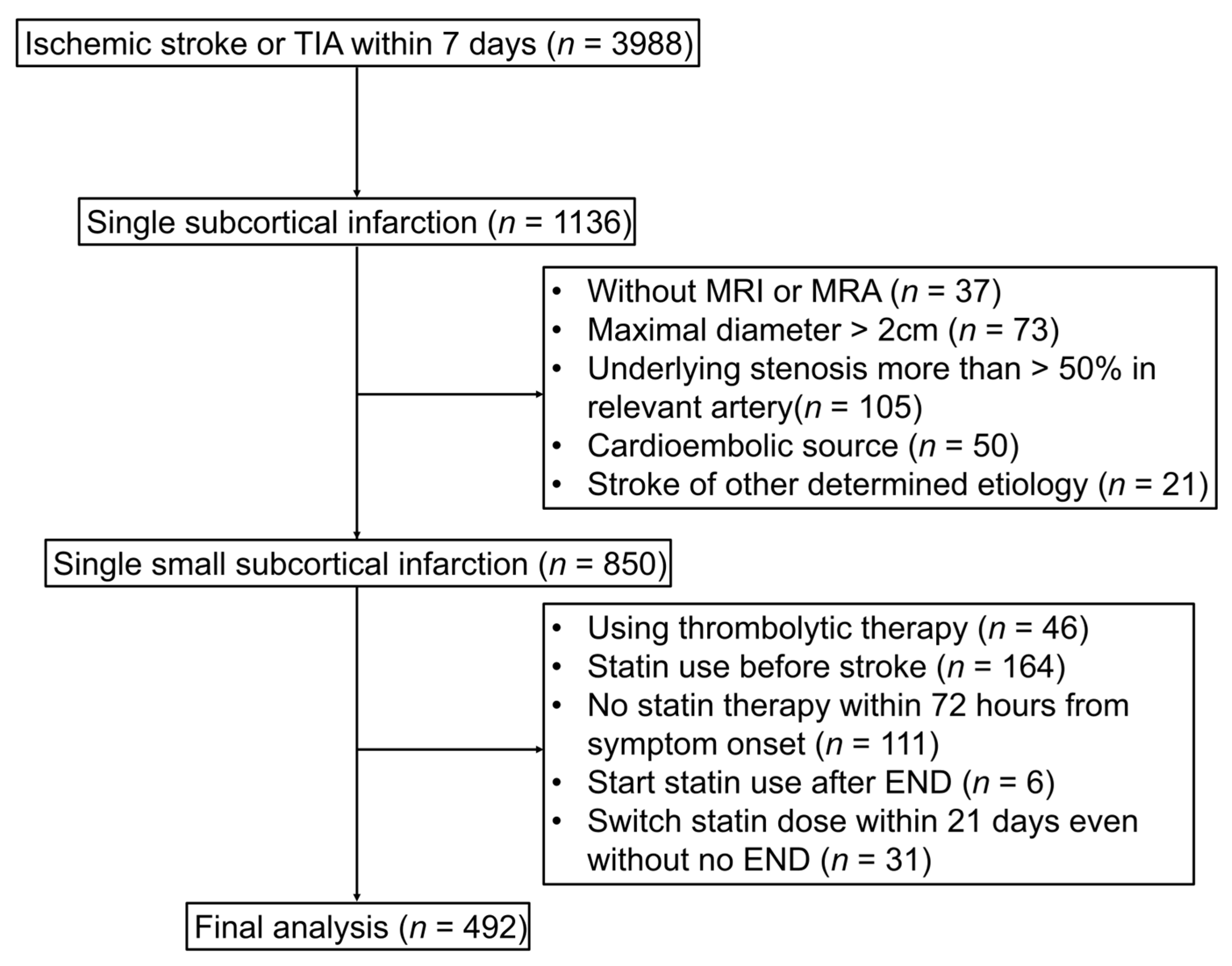 what-is-a-high-statin-dose