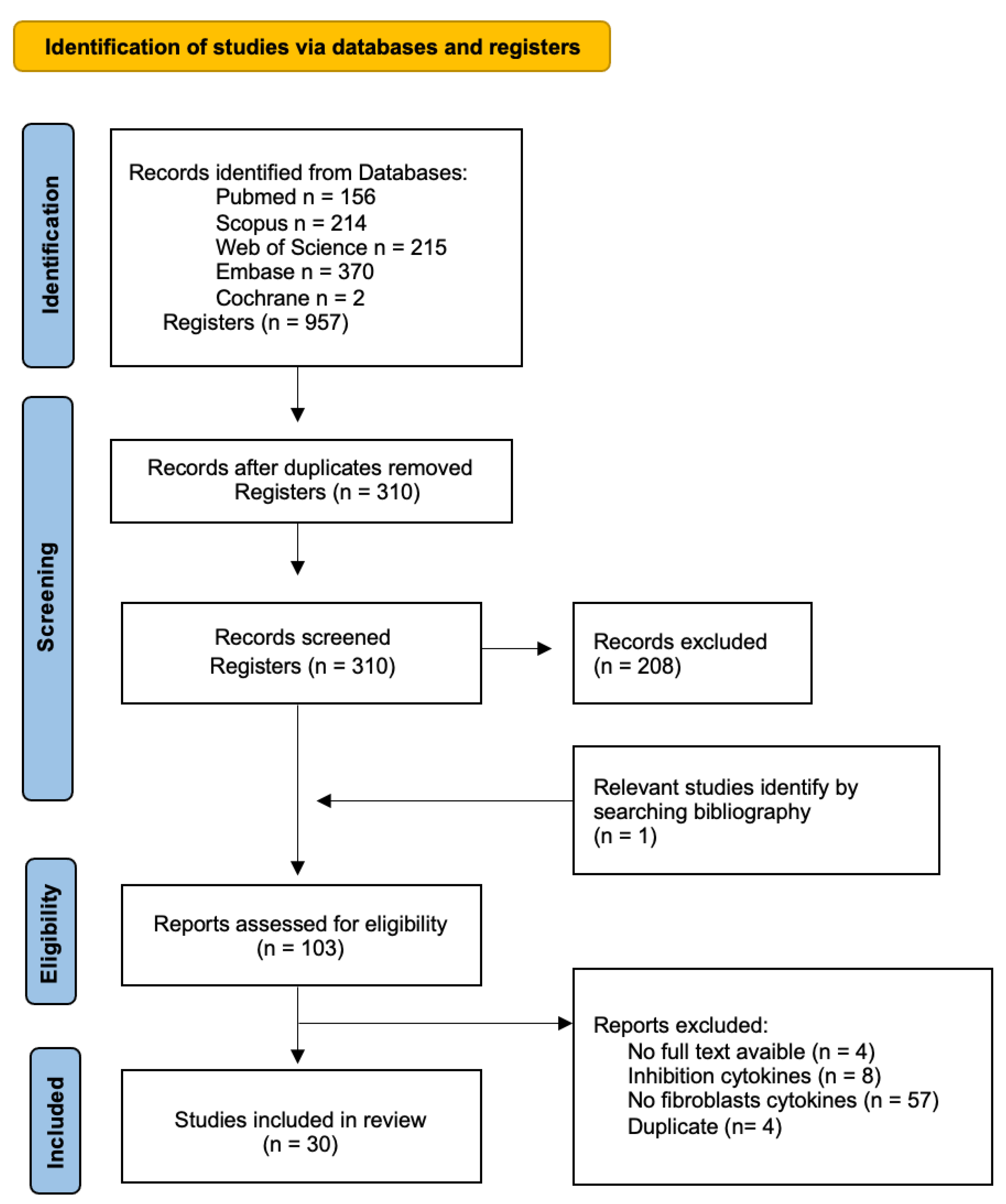 Jcm 12 03280 g001 Jcm 12 03280 g001