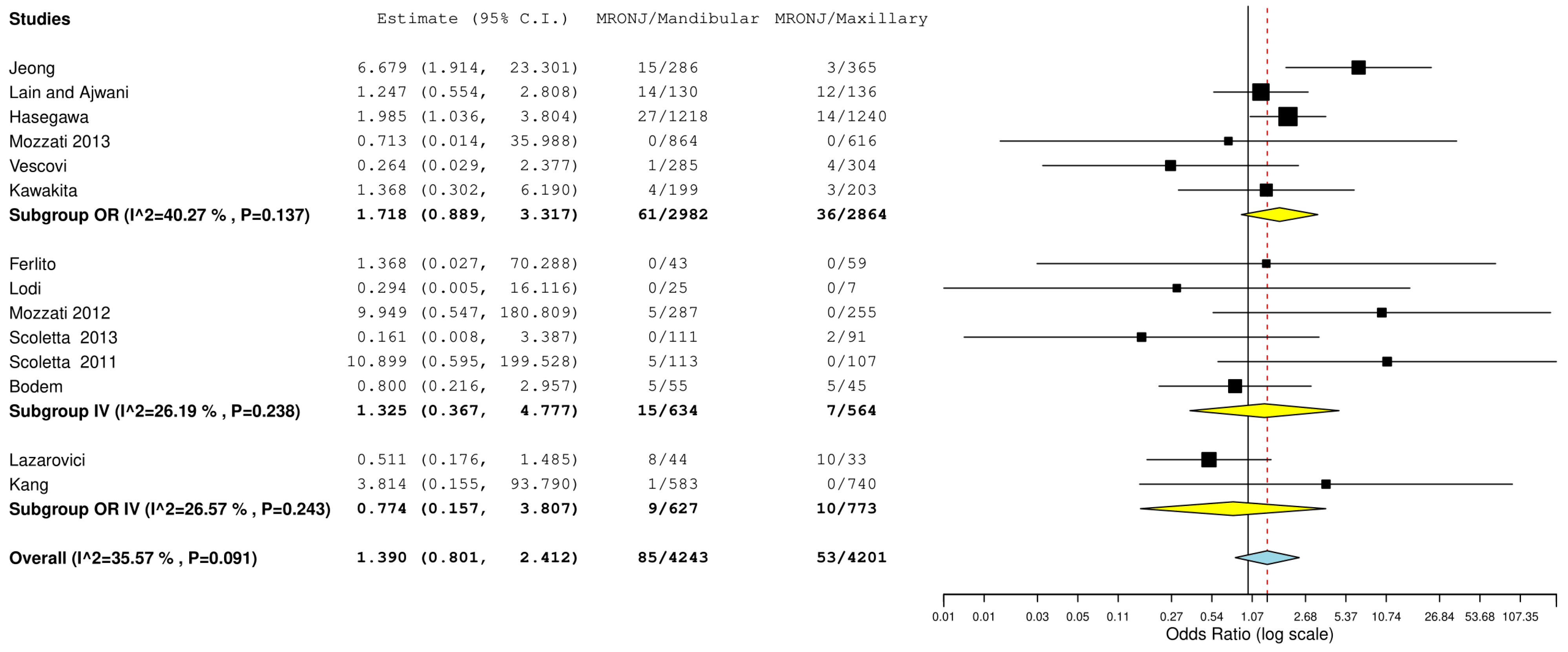 Jcm 12 03299 g003 Jcm 12 03299 g003
