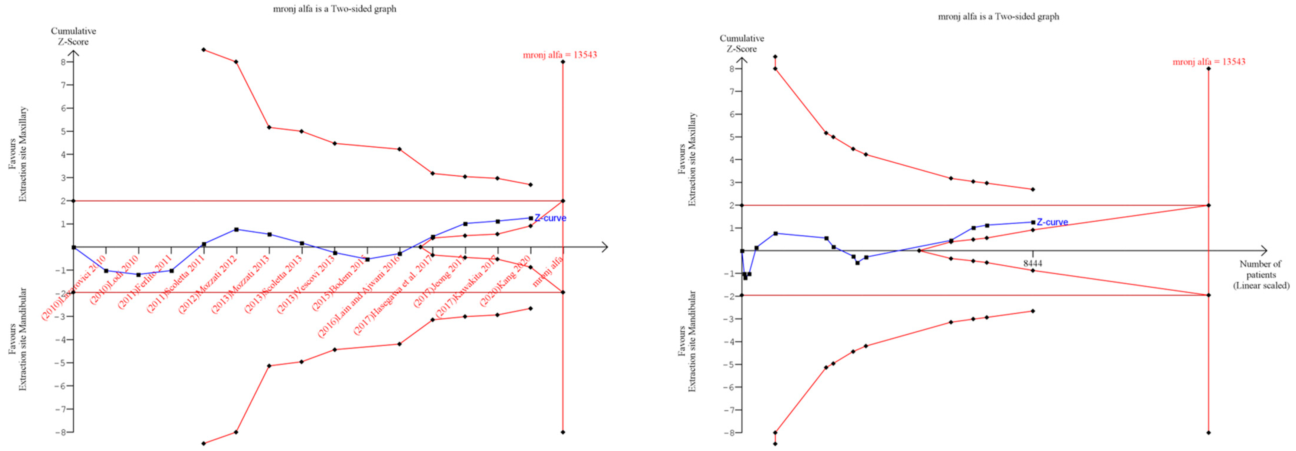 Jcm 12 03299 g007 Jcm 12 03299 g007