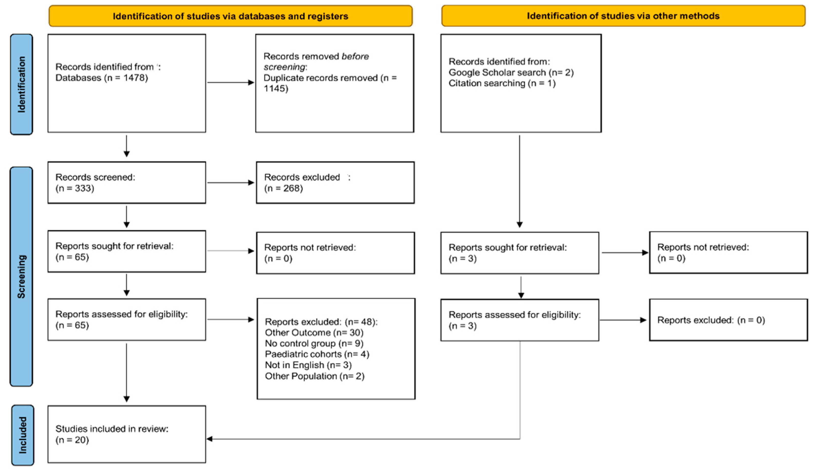 Jcm 12 03302 g001 Jcm 12 03302 g001